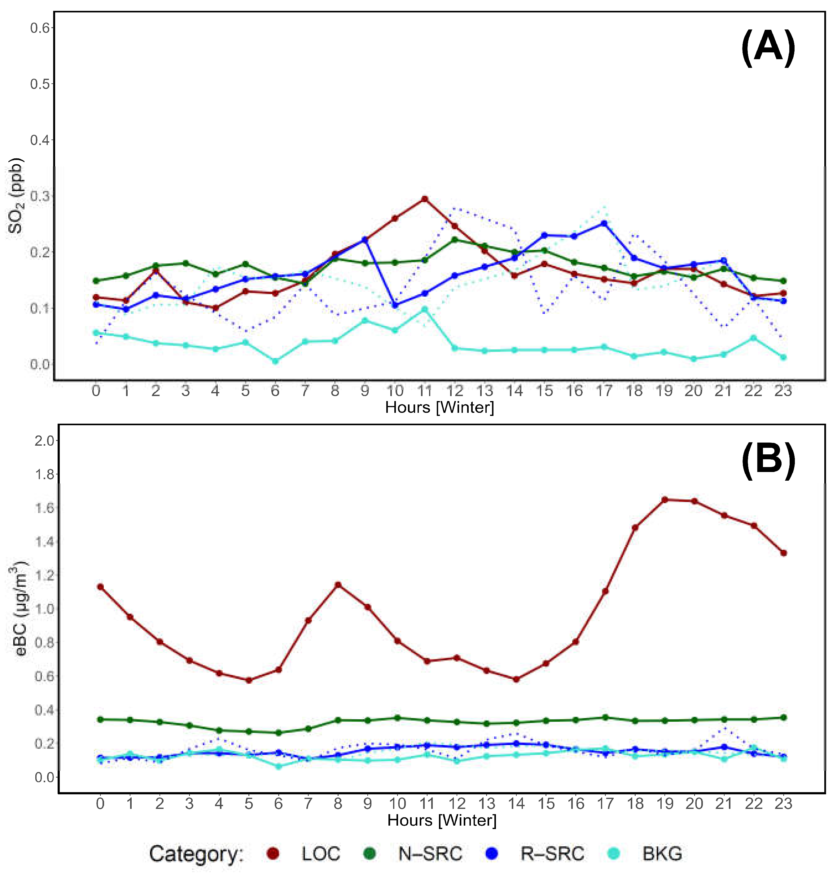 Preprints 161343 g007