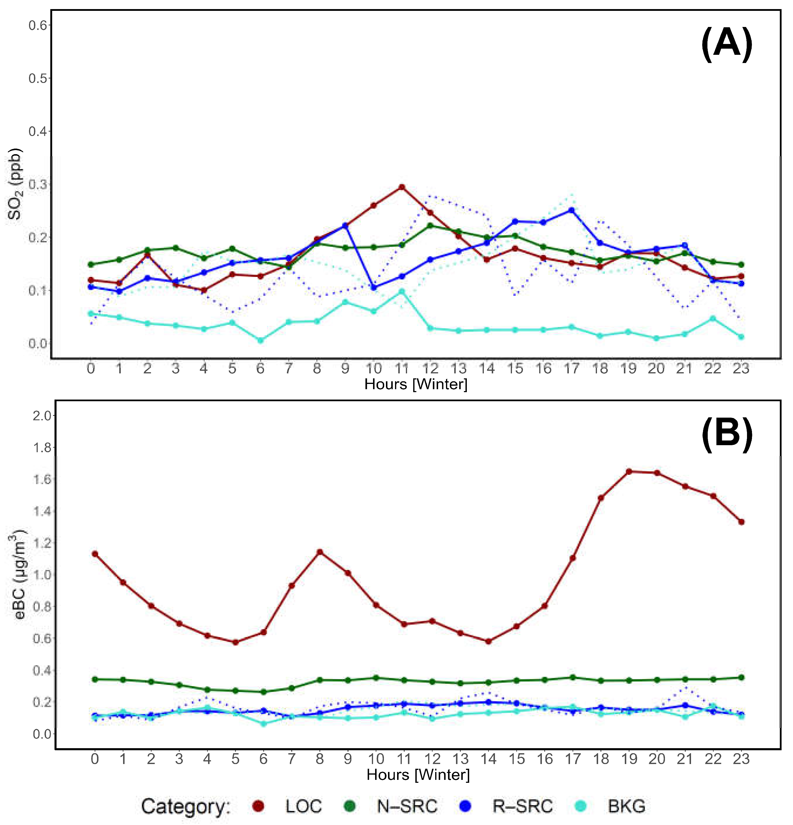 Preprints 161343 g008a