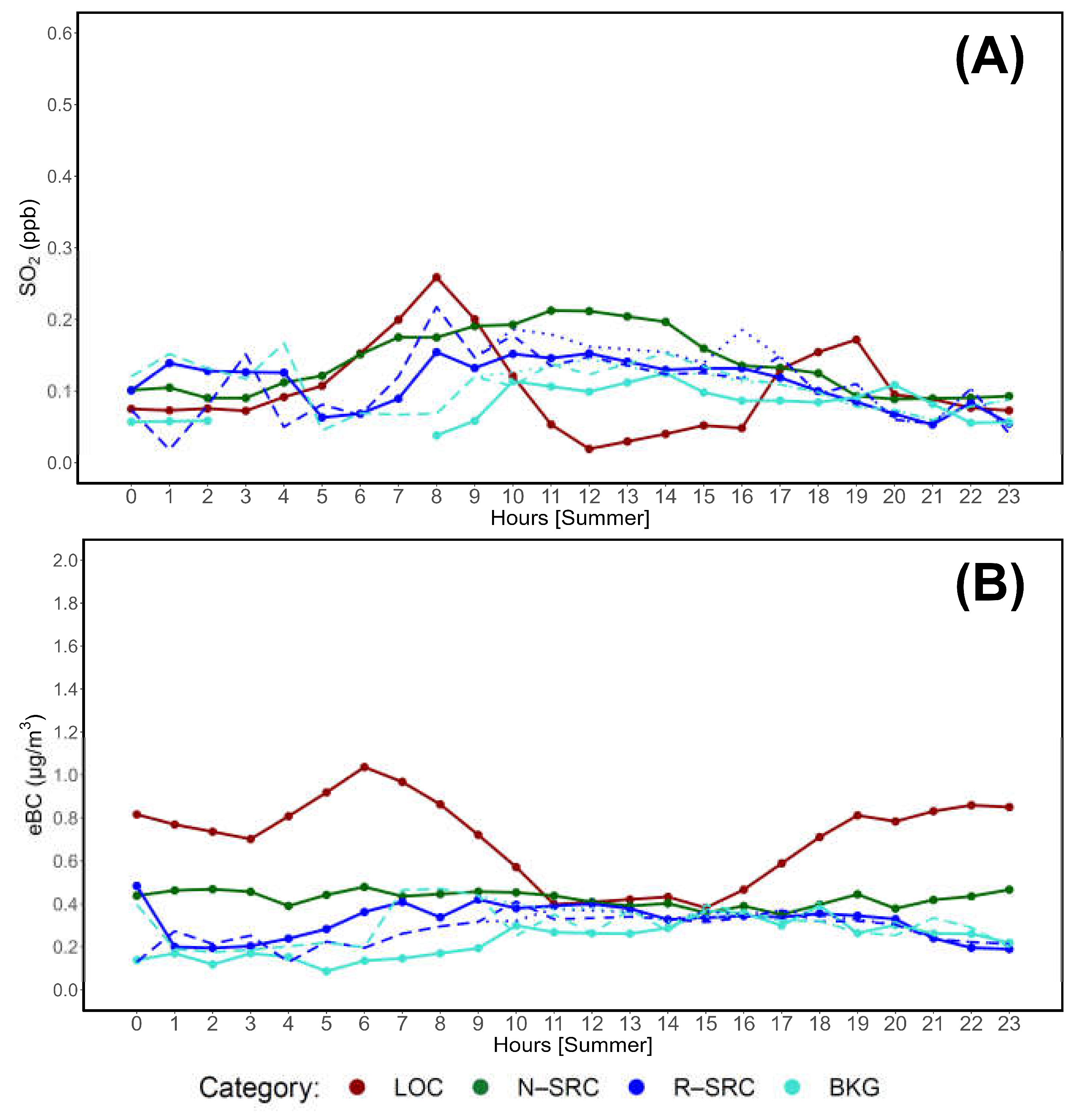 Preprints 161343 g009