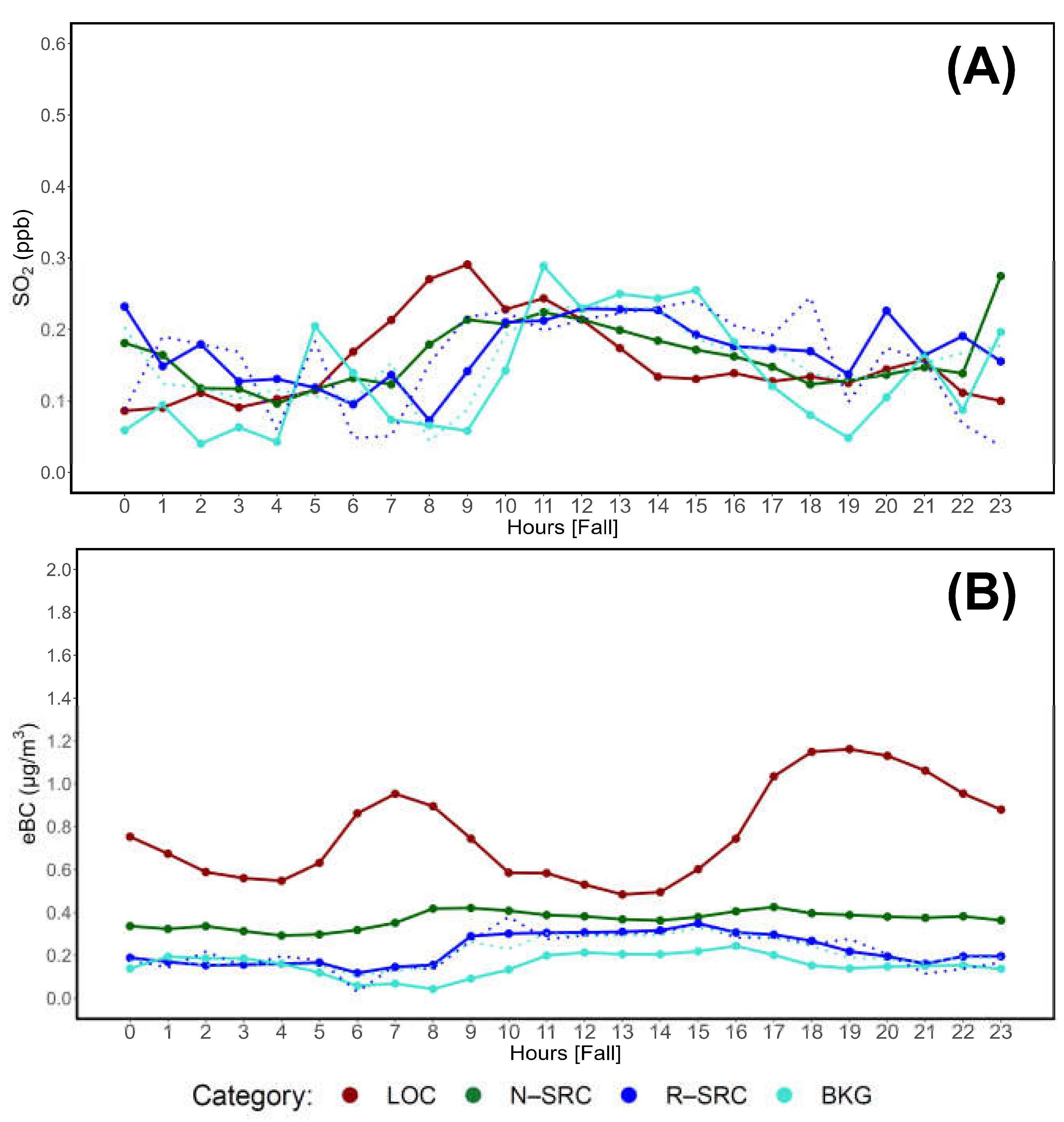 Preprints 161343 g010