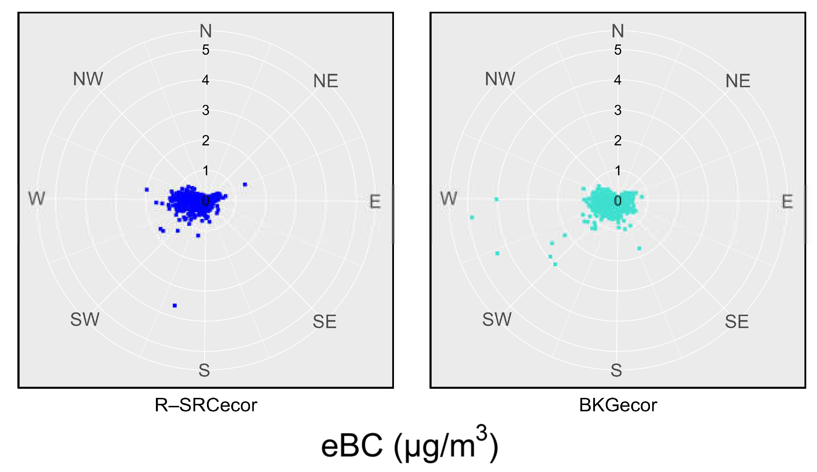 Preprints 161343 g012b