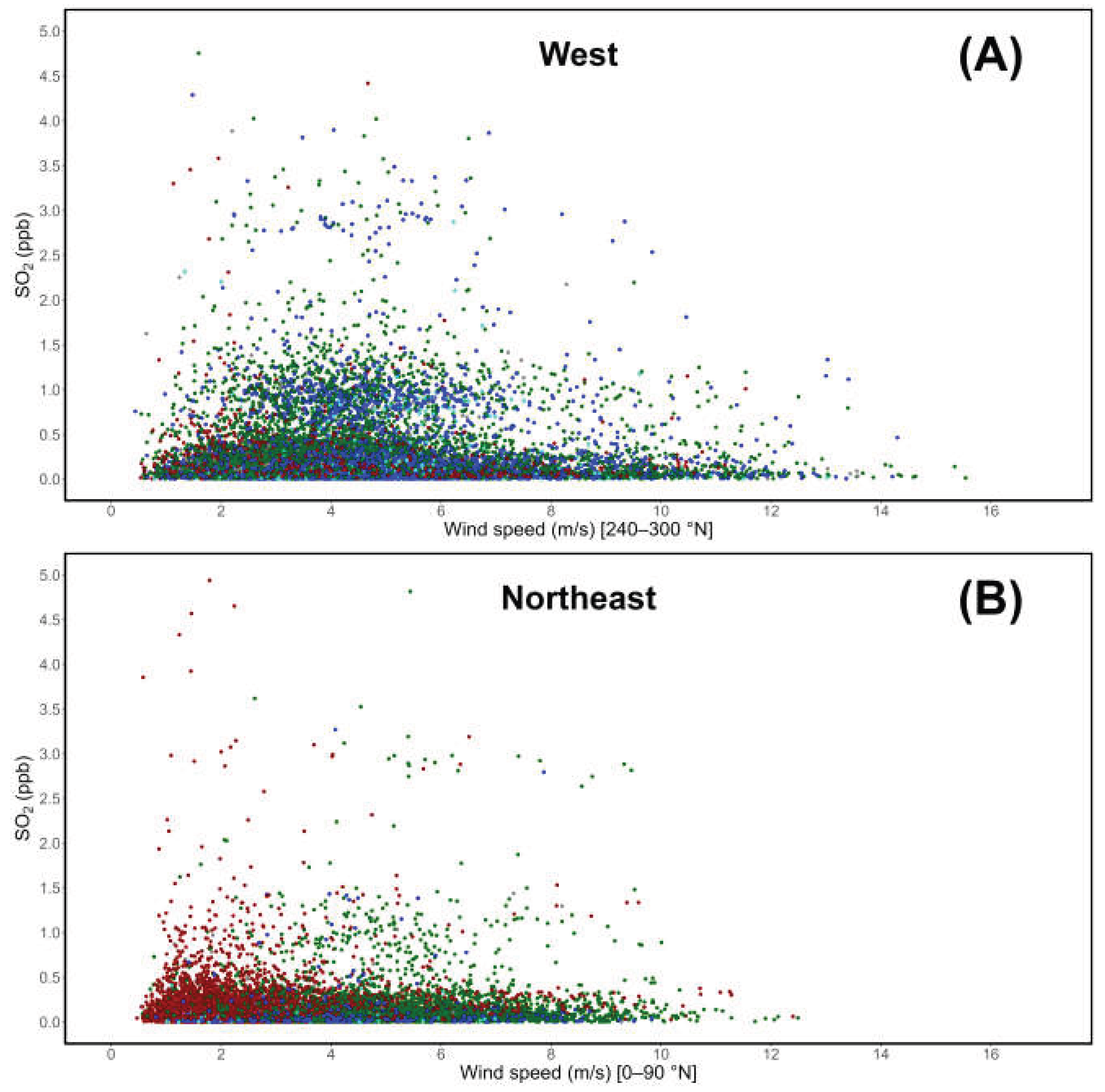 Preprints 161343 g013a