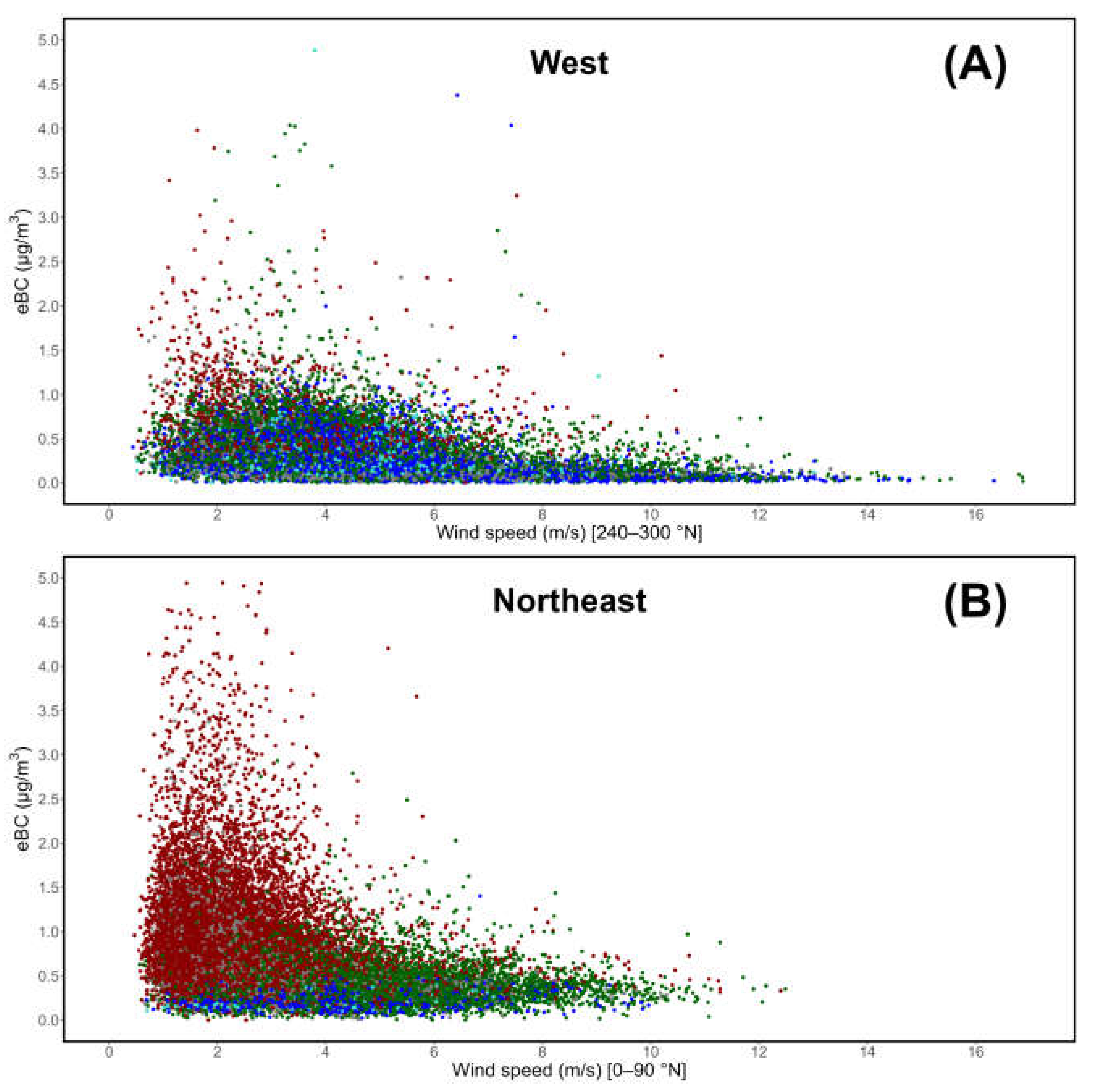 Preprints 161343 g014a