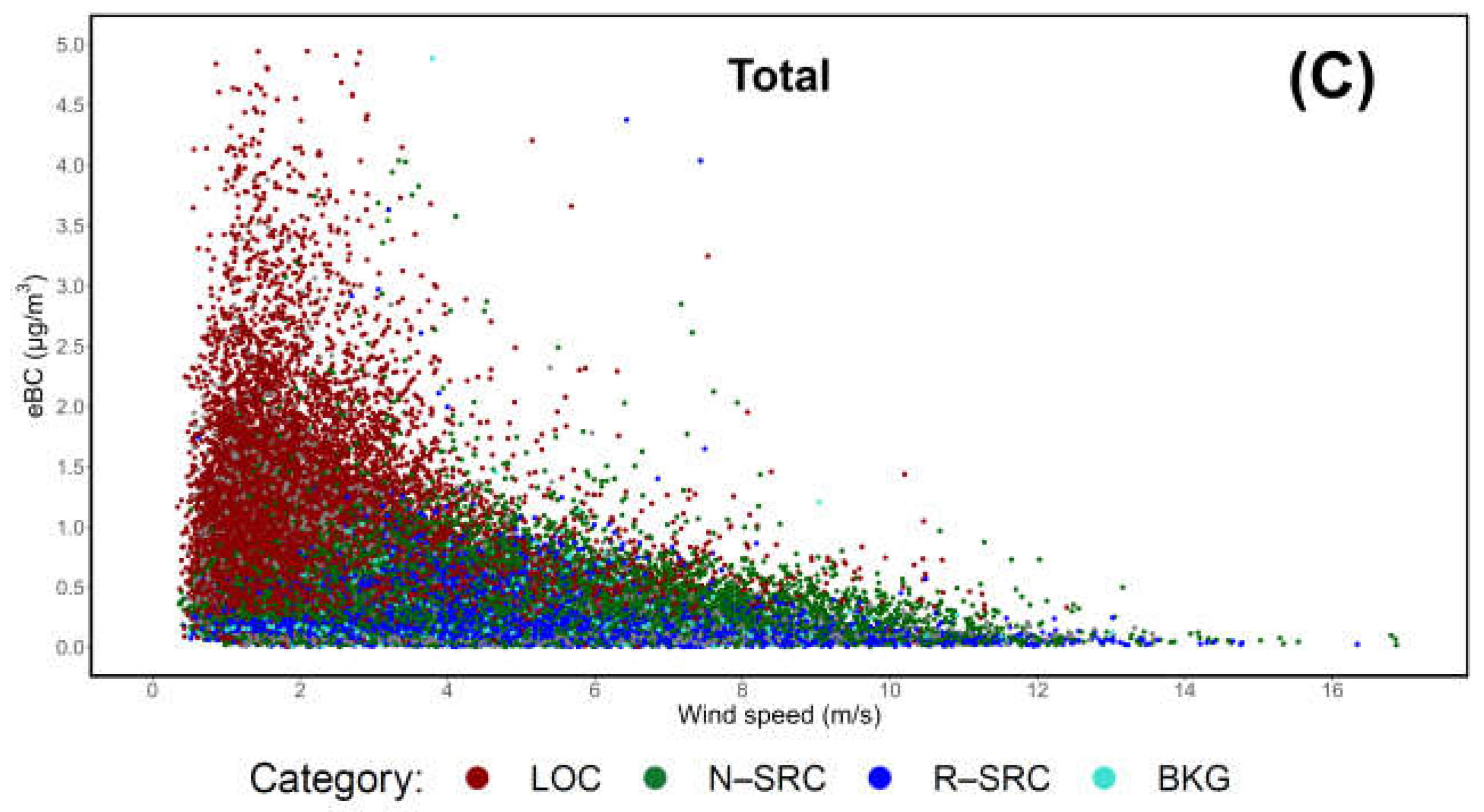 Preprints 161343 g014b
