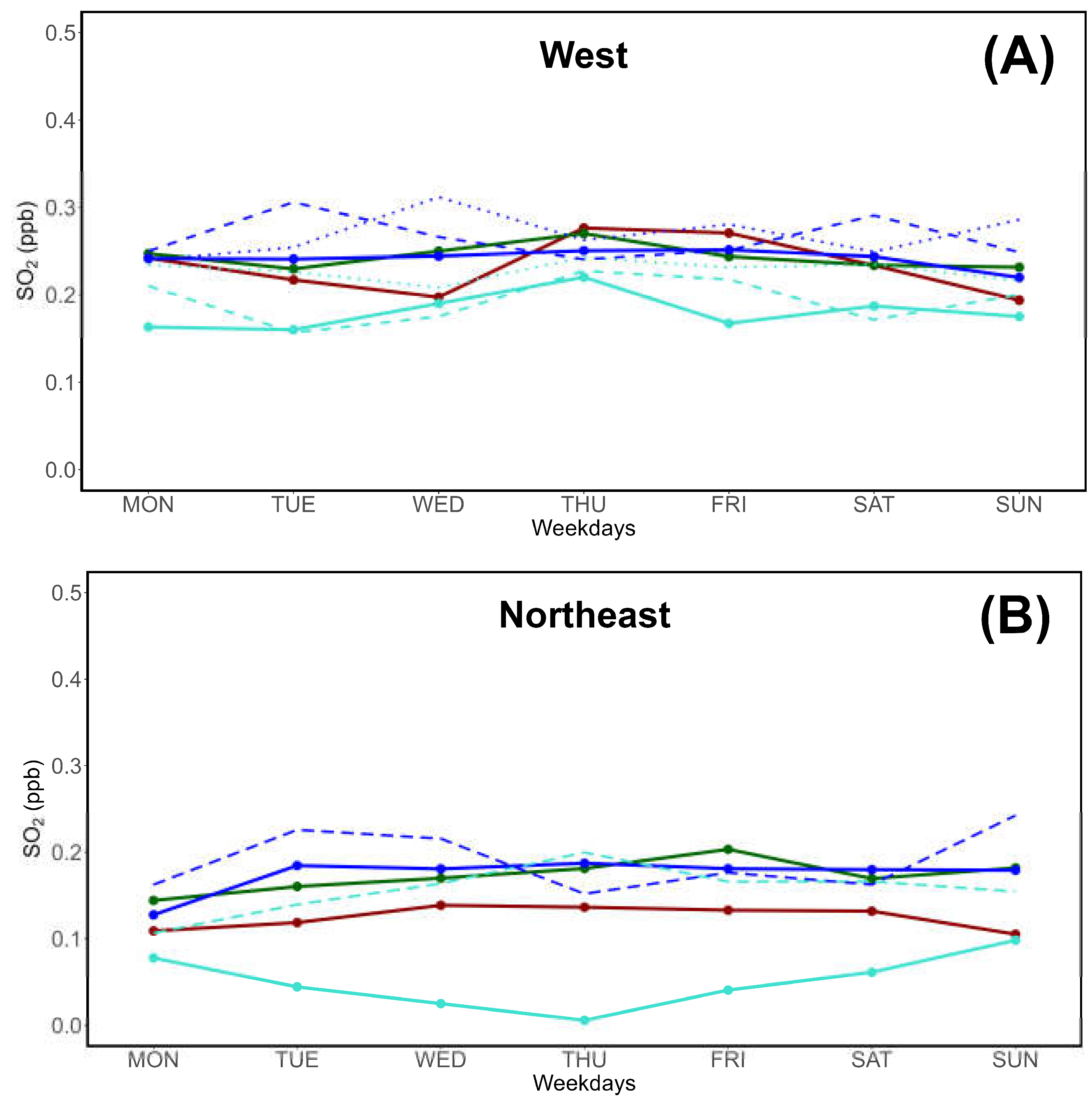 Preprints 161343 g015a