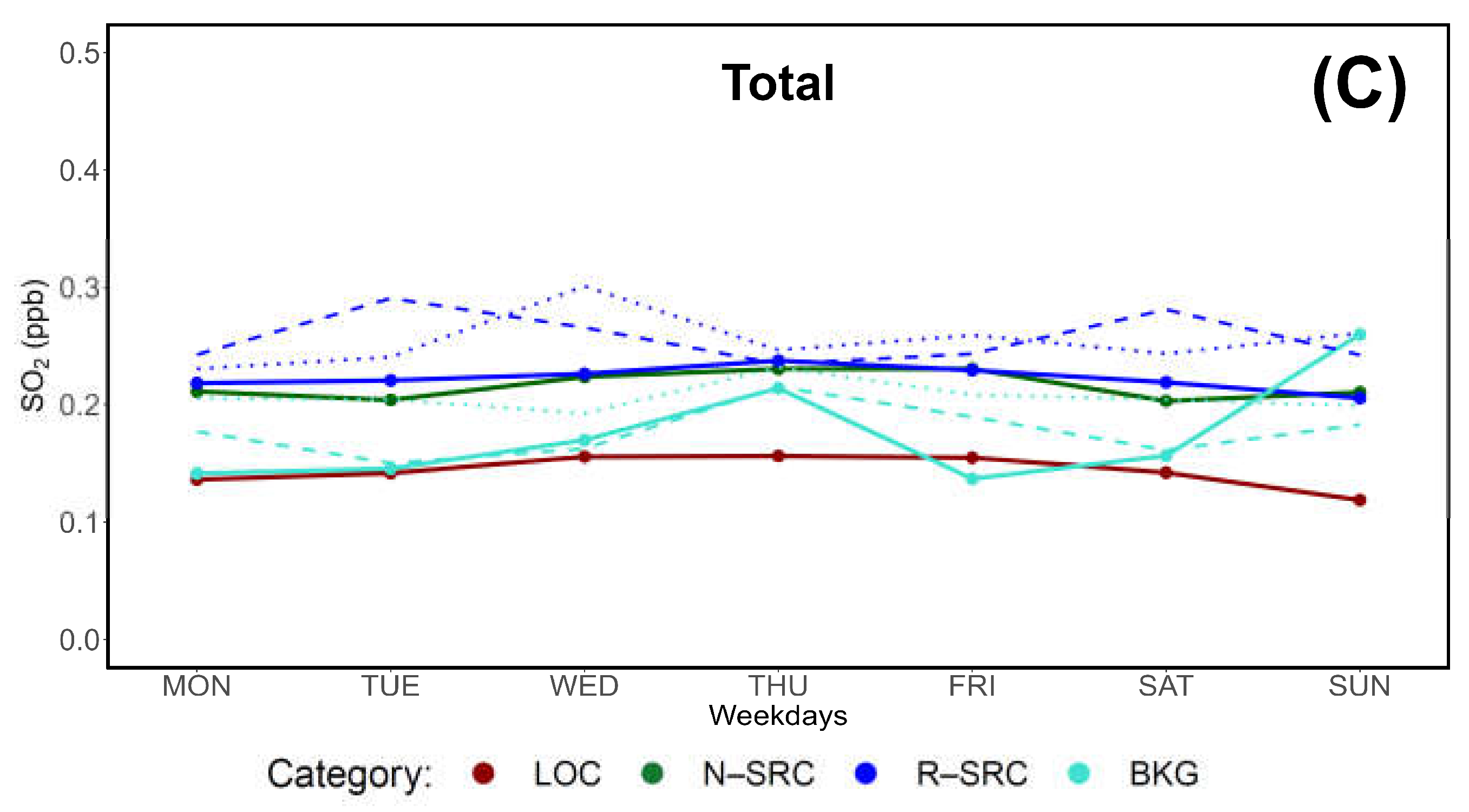 Preprints 161343 g015b
