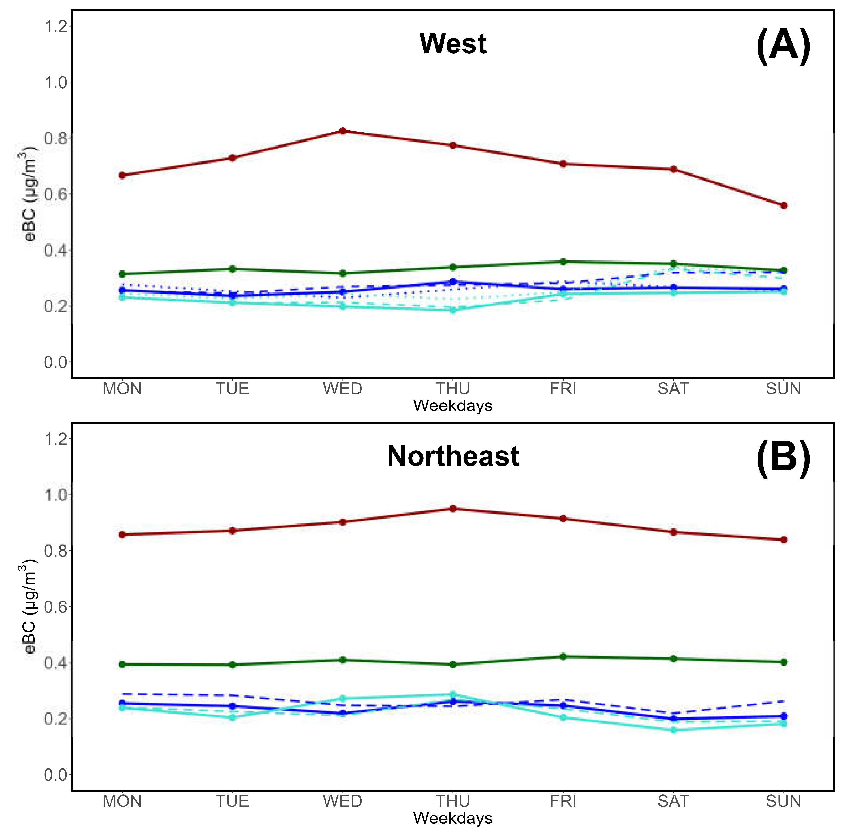 Preprints 161343 g016a