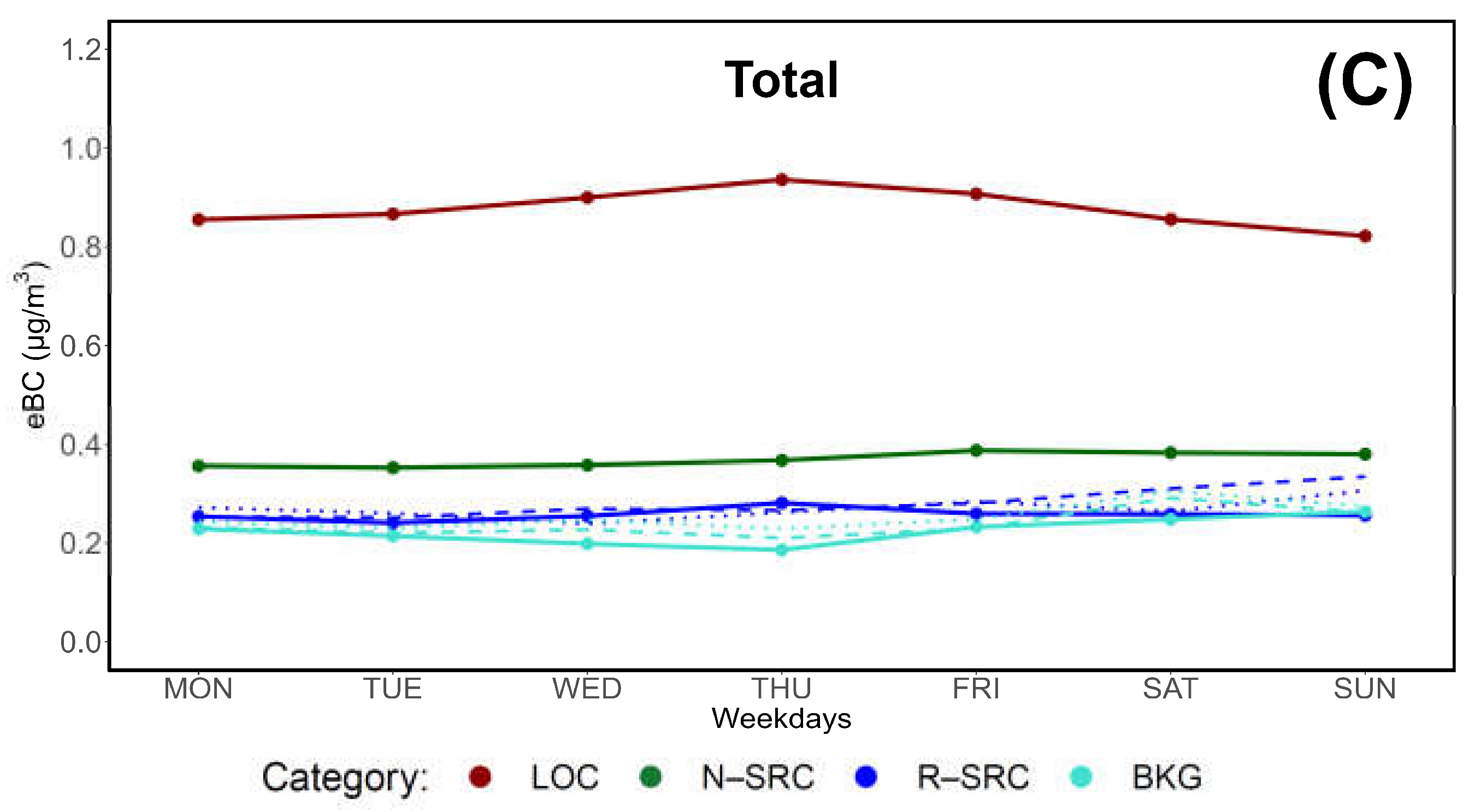 Preprints 161343 g016b