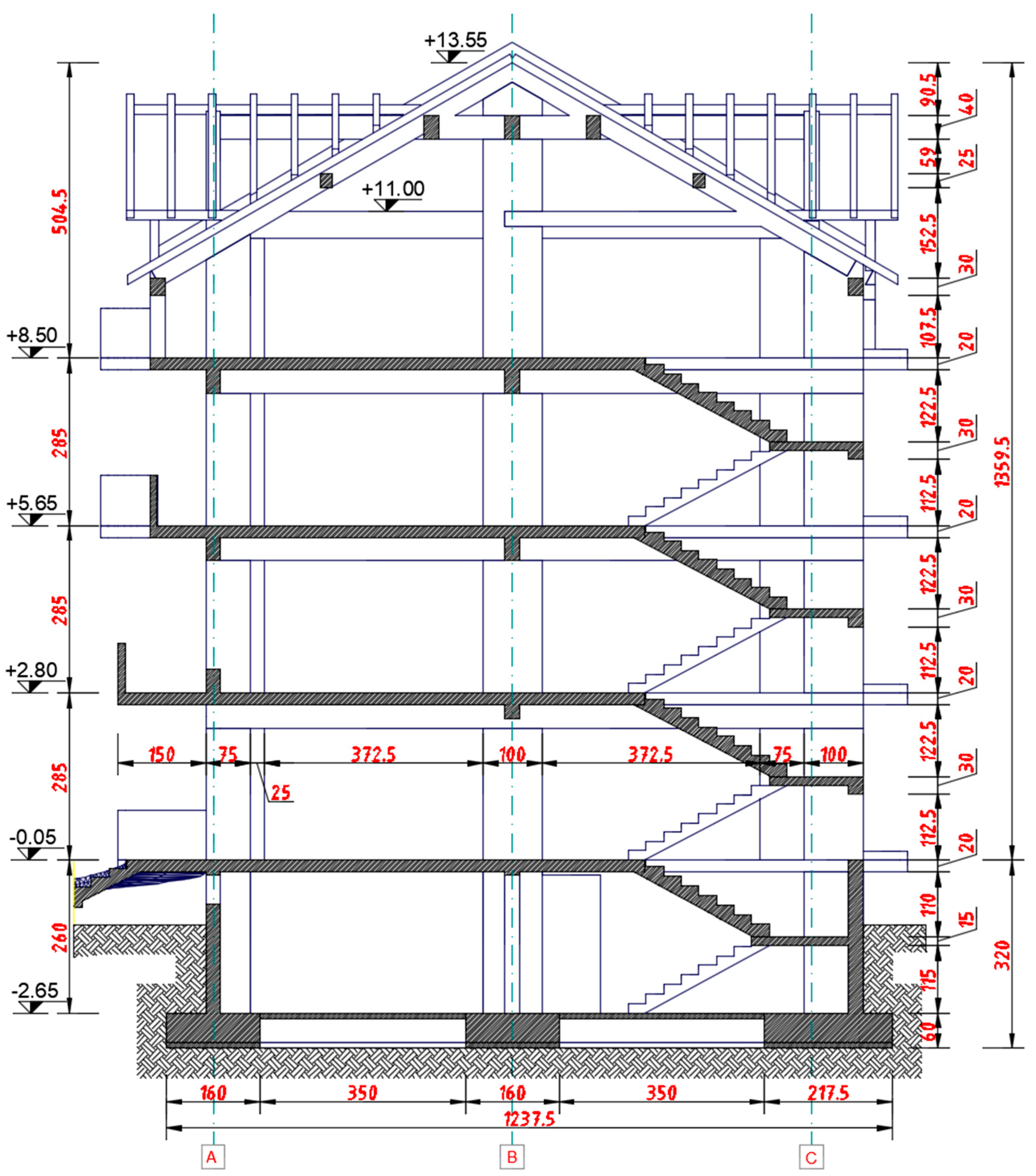 Preprints 200013 g005