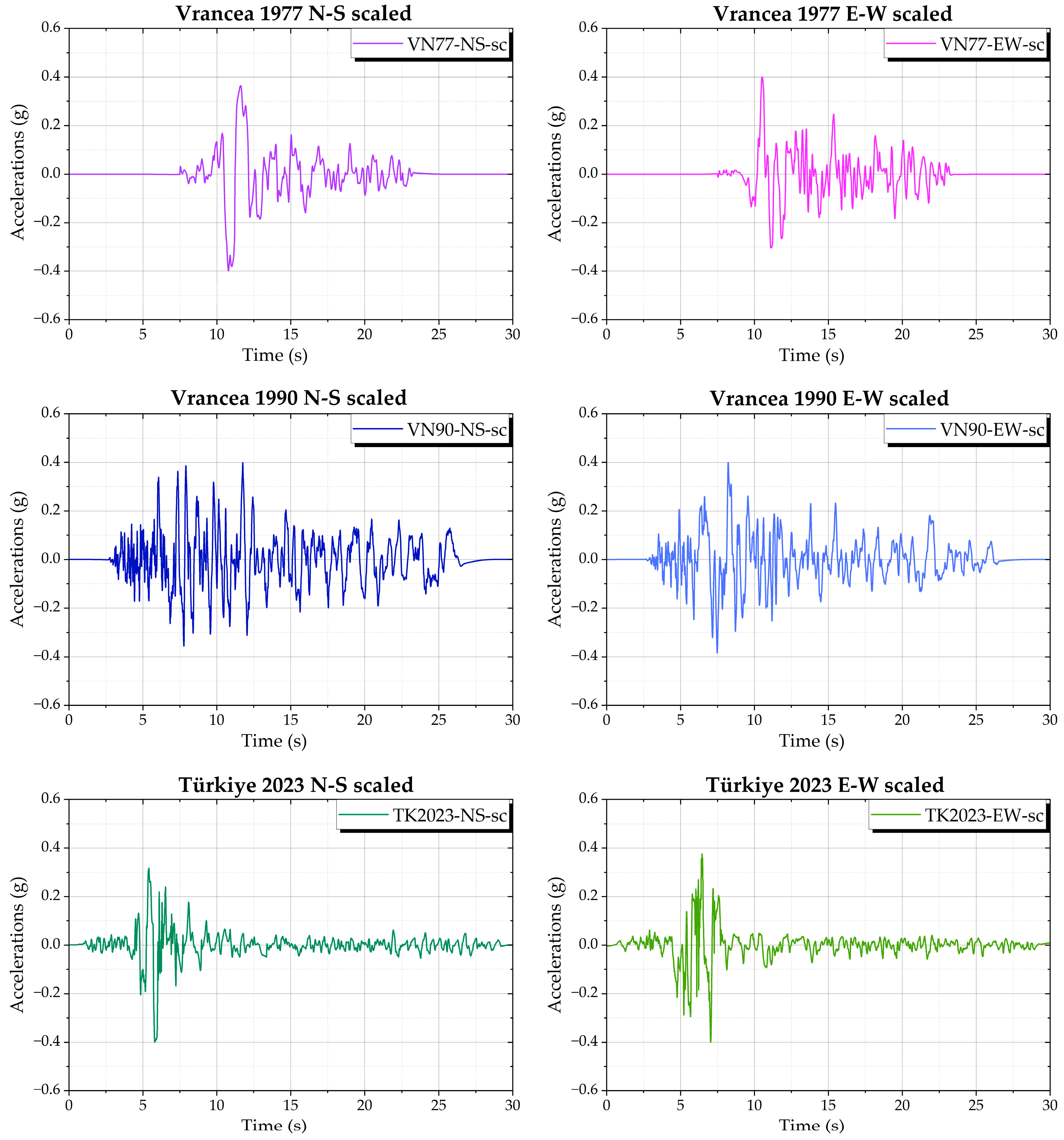 Preprints 200013 g006