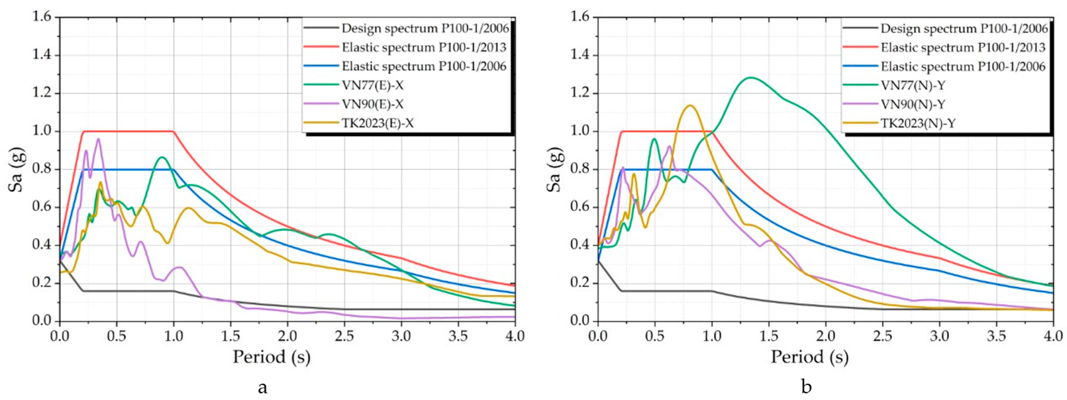 Preprints 200013 g007