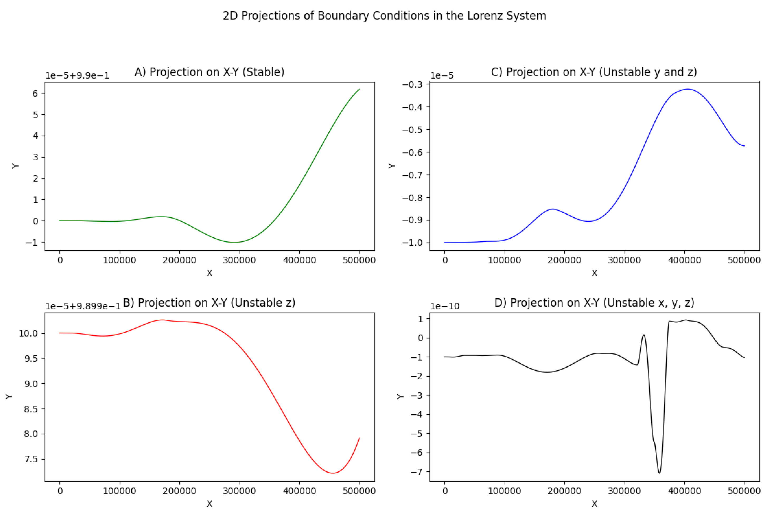 Preprints 149880 g001