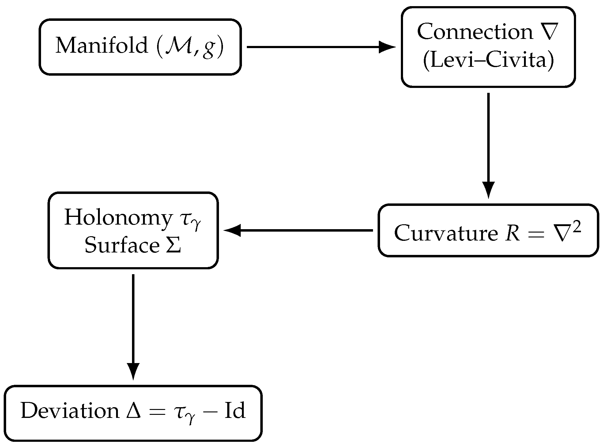Preprints 196923 g002