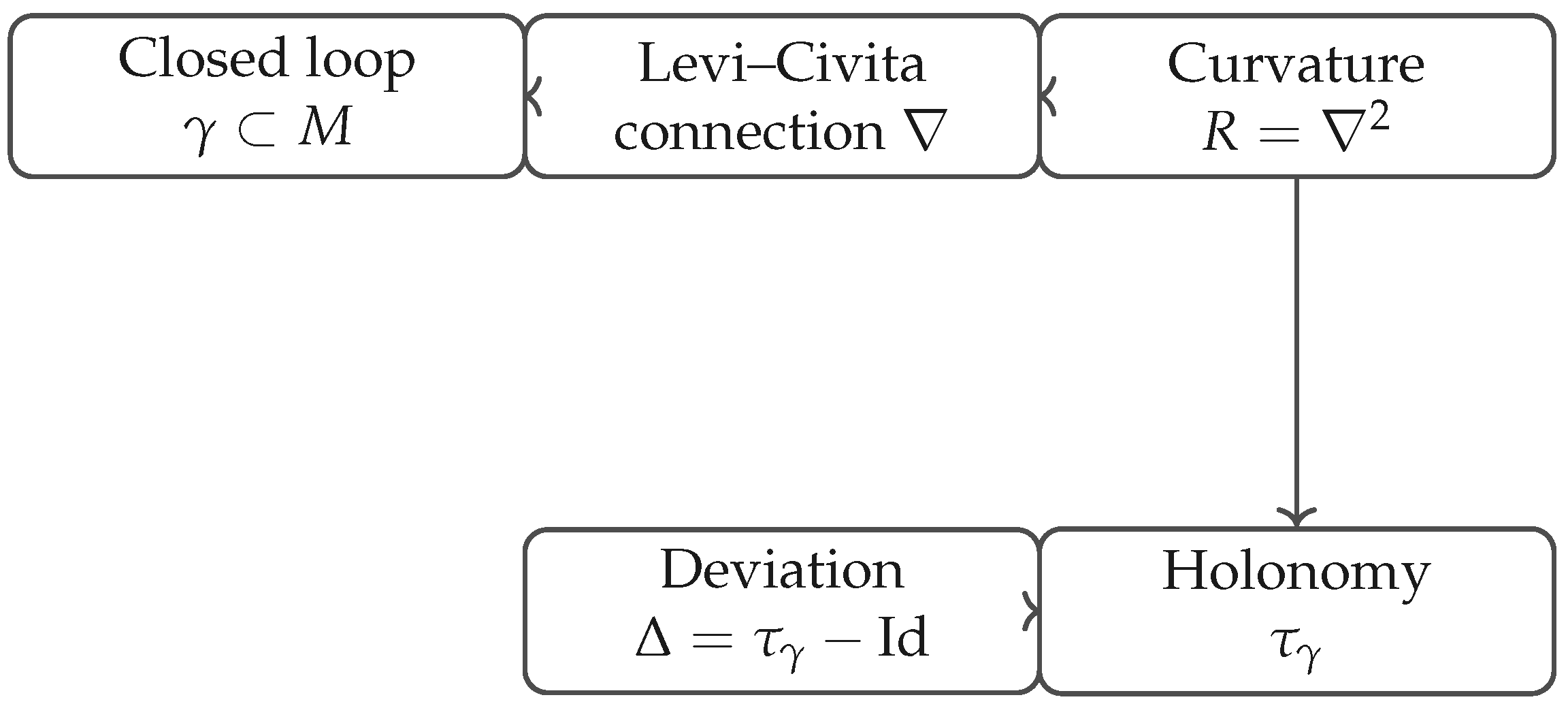 Preprints 196923 g003