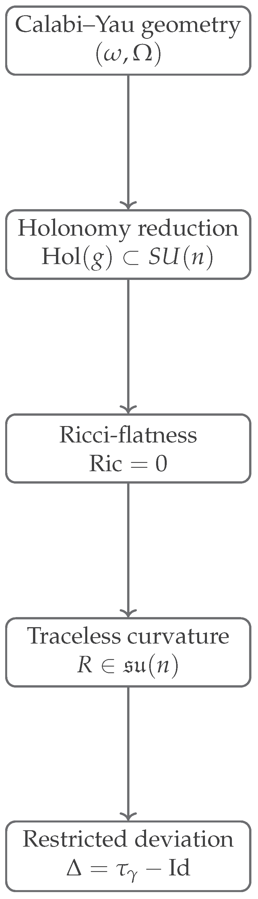 Preprints 196923 g005