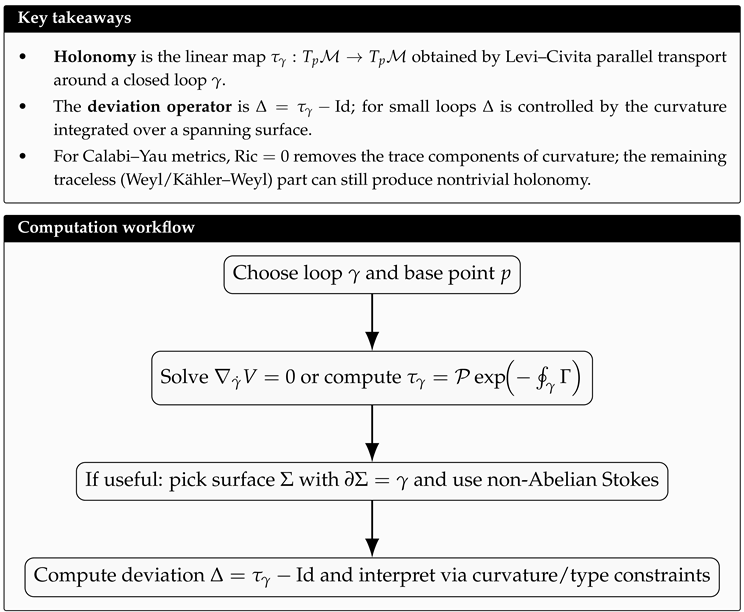Preprints 196923 i002