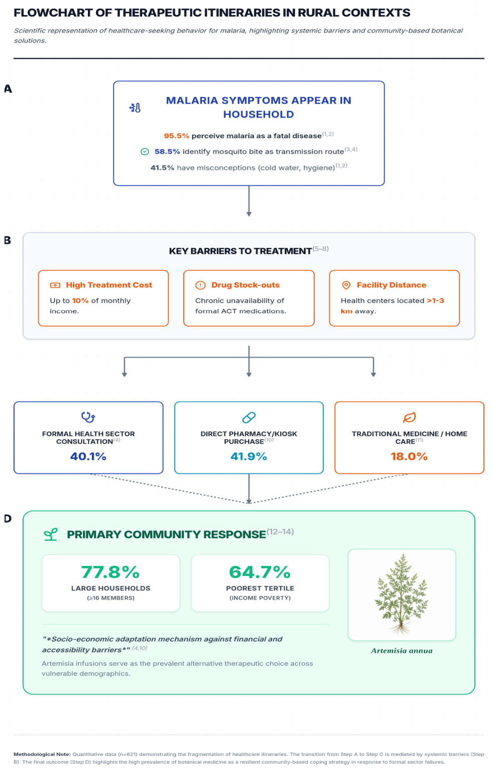 Preprints 214968 g001 Preprints 214968 g001