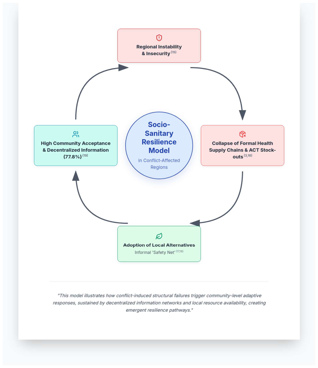 Preprints 214968 g005 Preprints 214968 g005