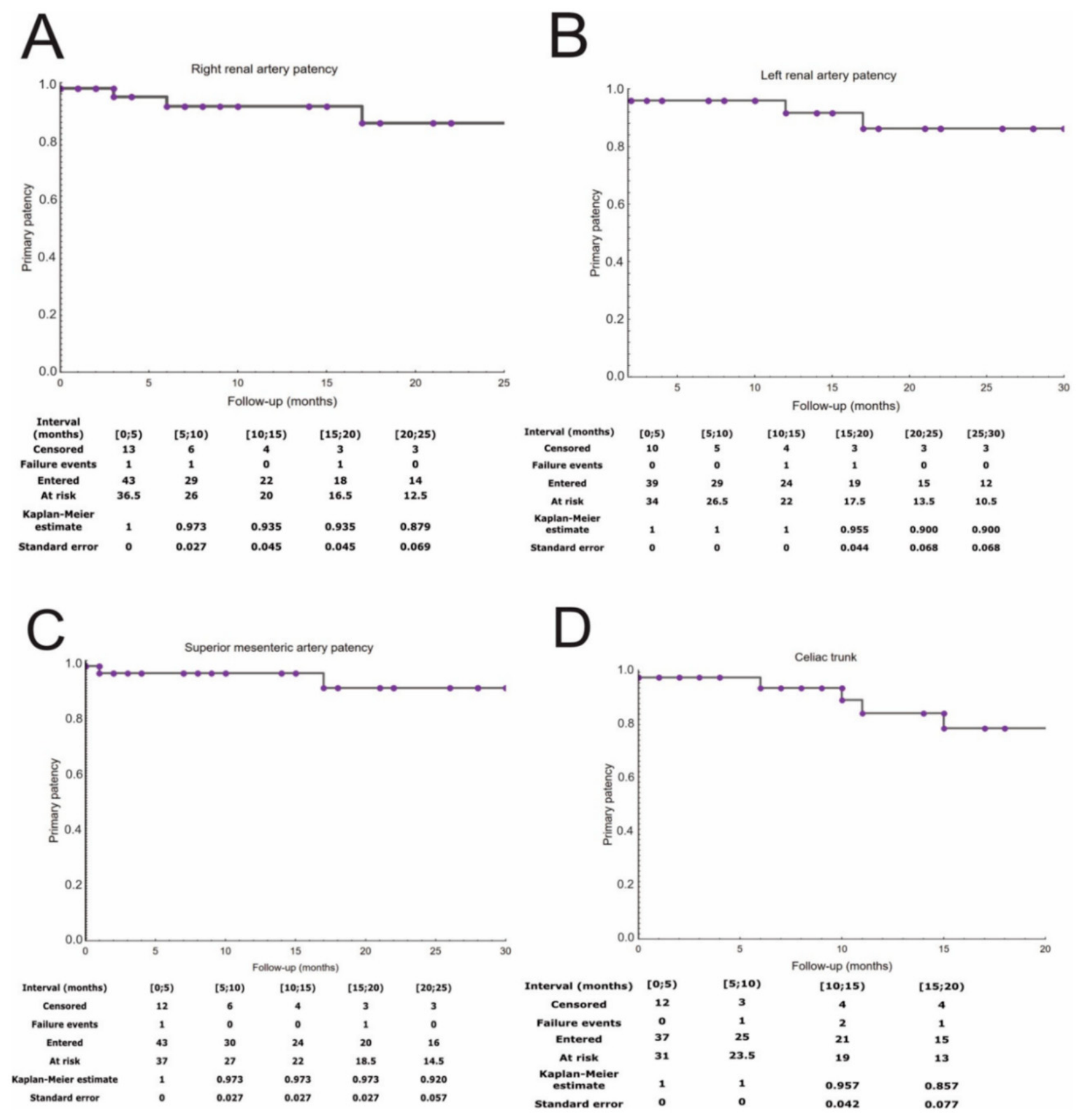 Preprints 218887 g008