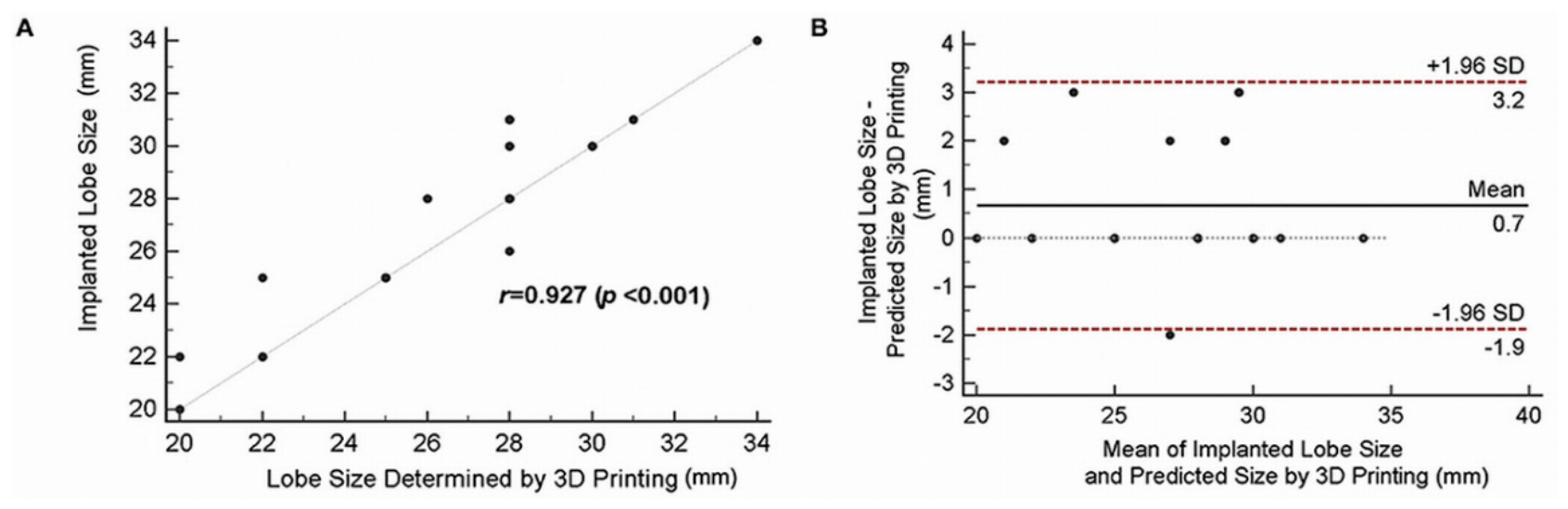 Preprints 218887 g016