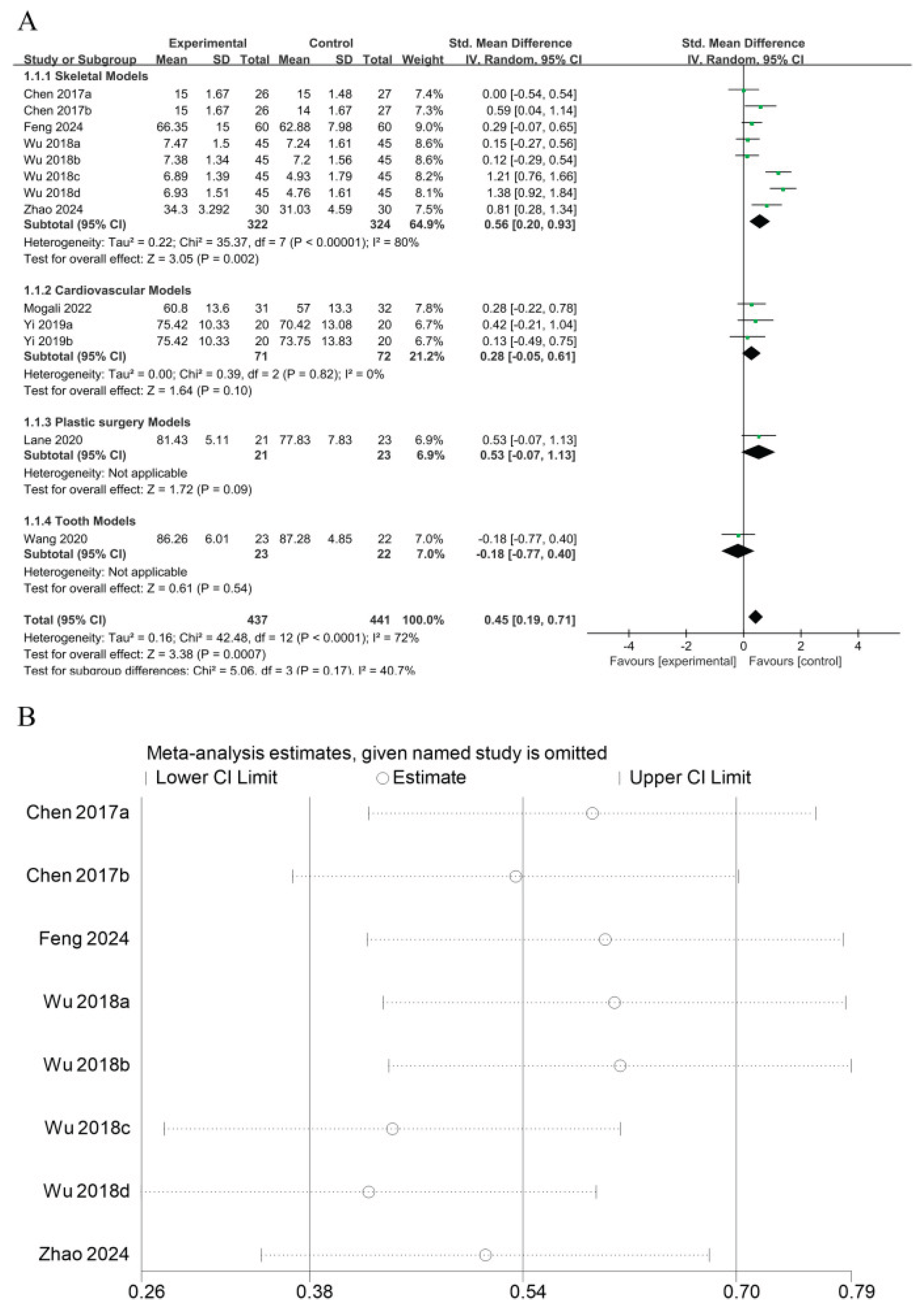 Preprints 218887 g021
