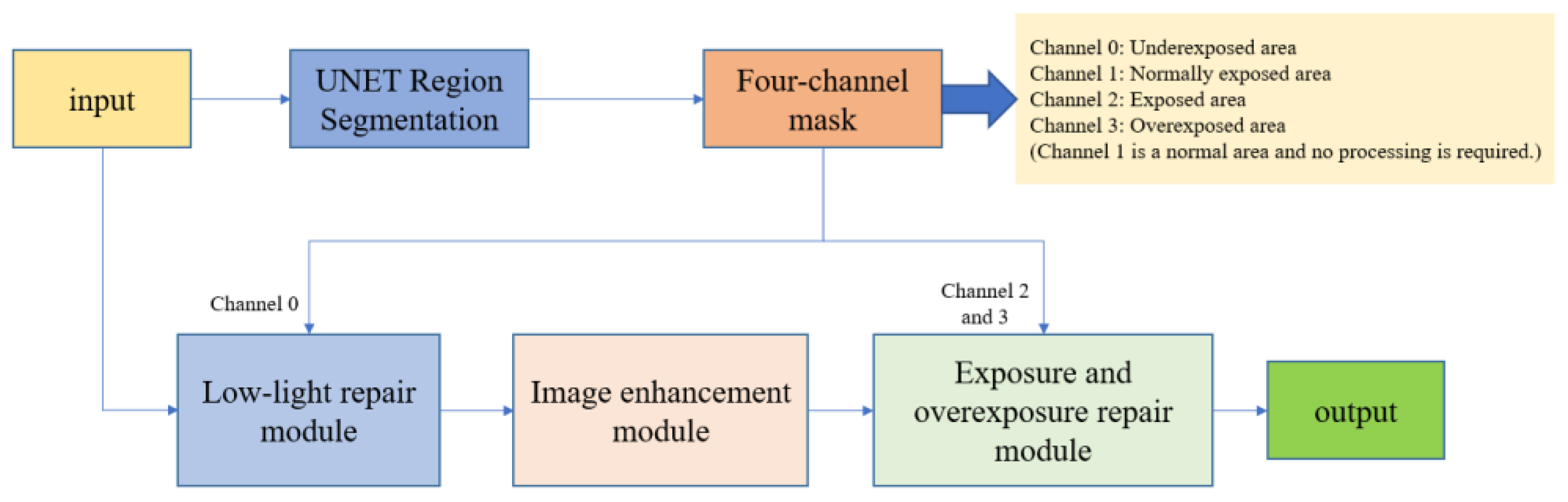 Preprints 200433 g001