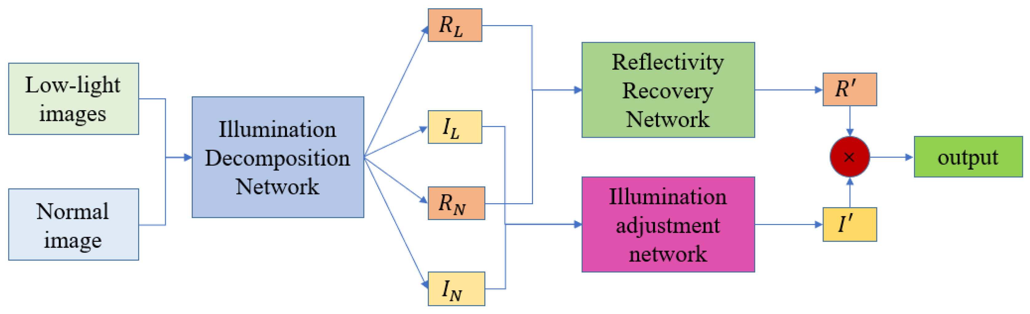 Preprints 200433 g002