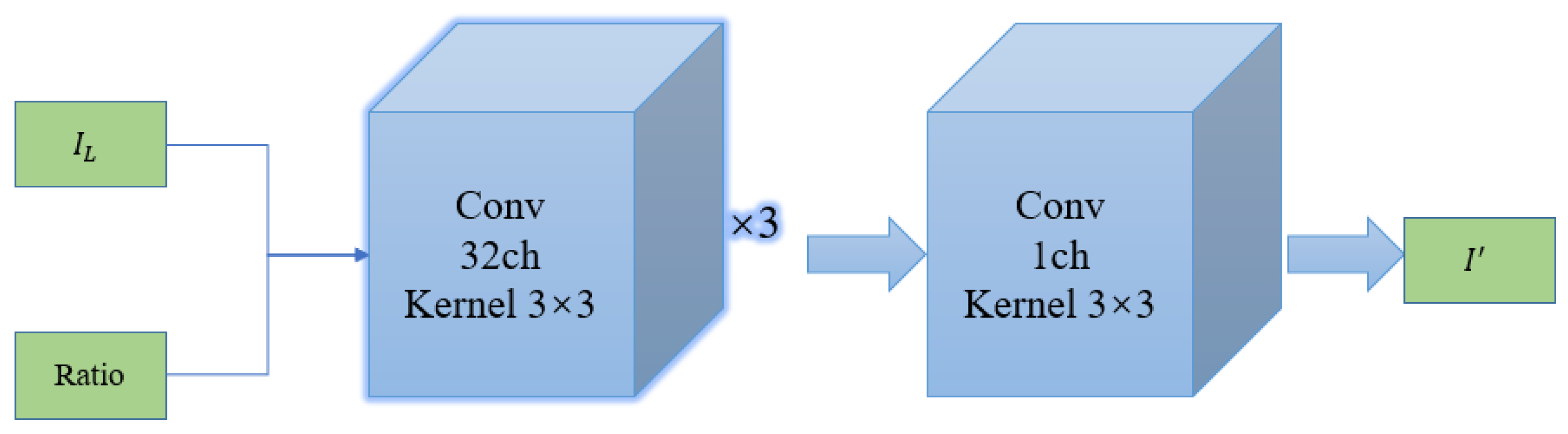 Preprints 200433 g003