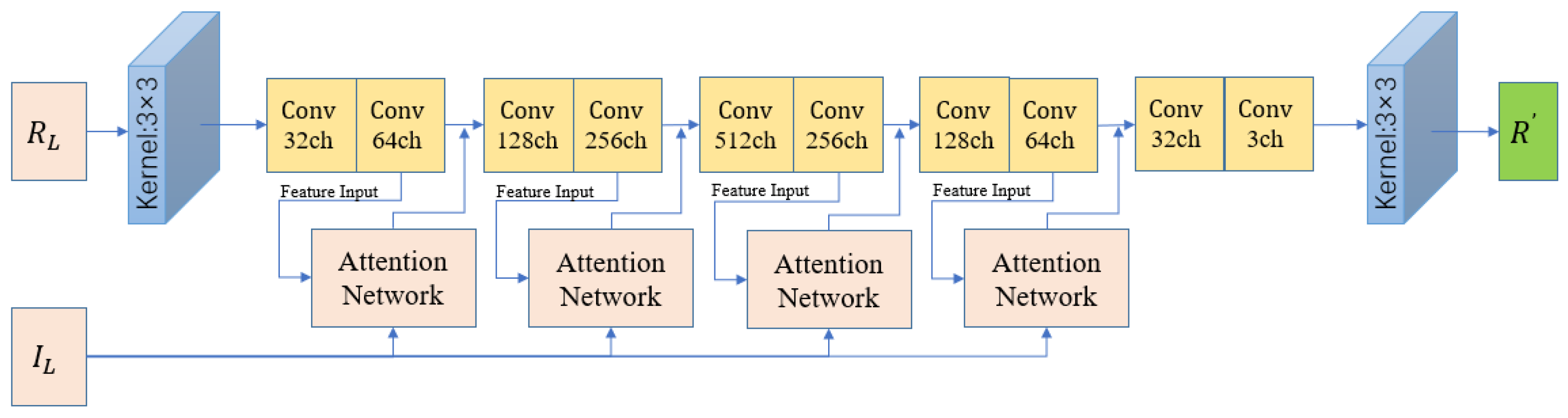 Preprints 200433 g004