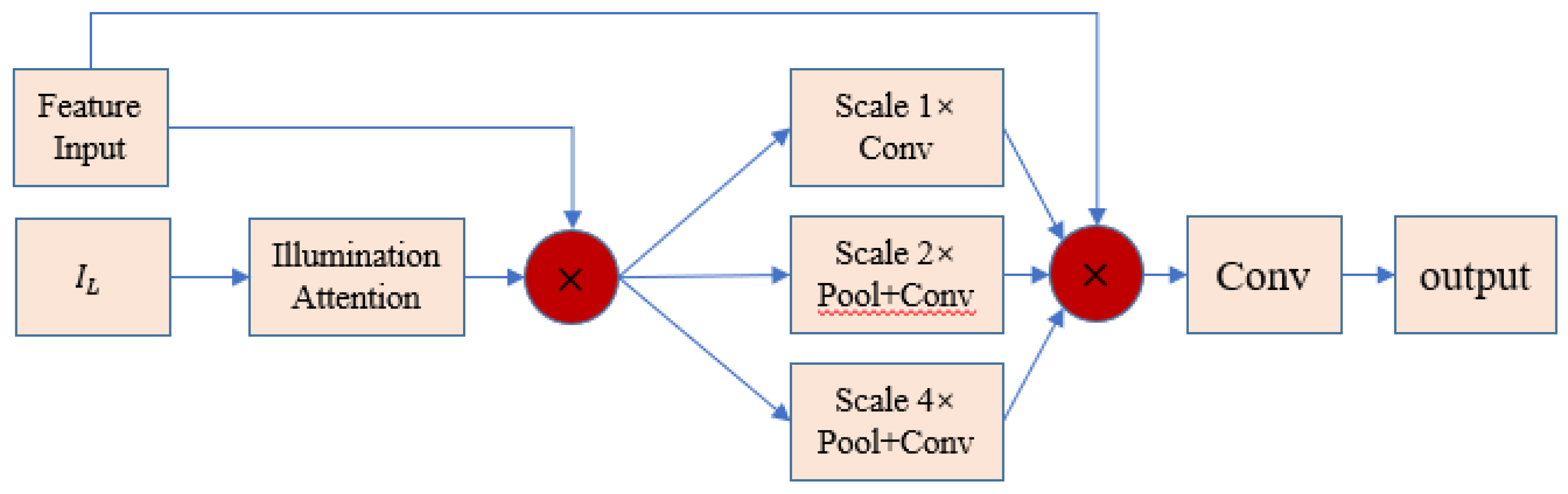 Preprints 200433 g005