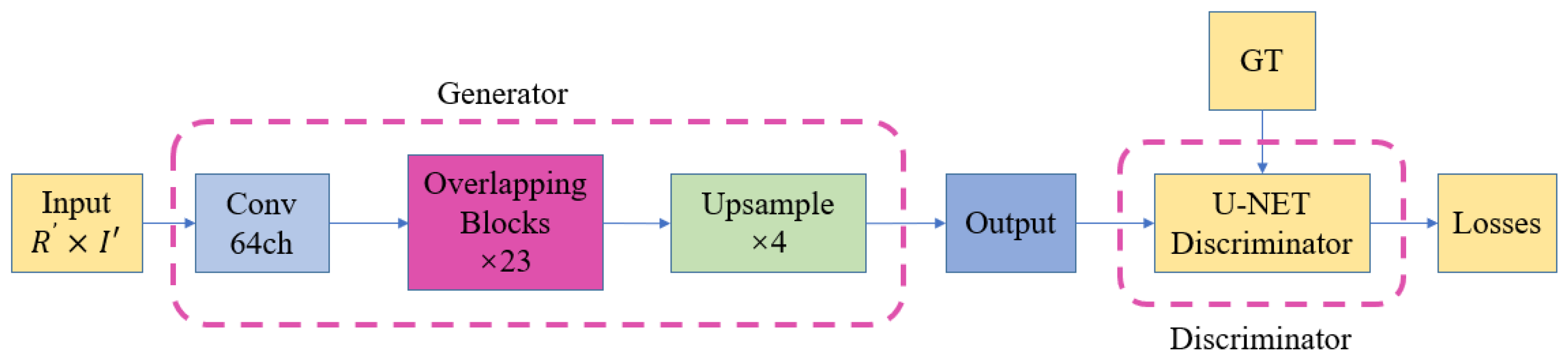 Preprints 200433 g006