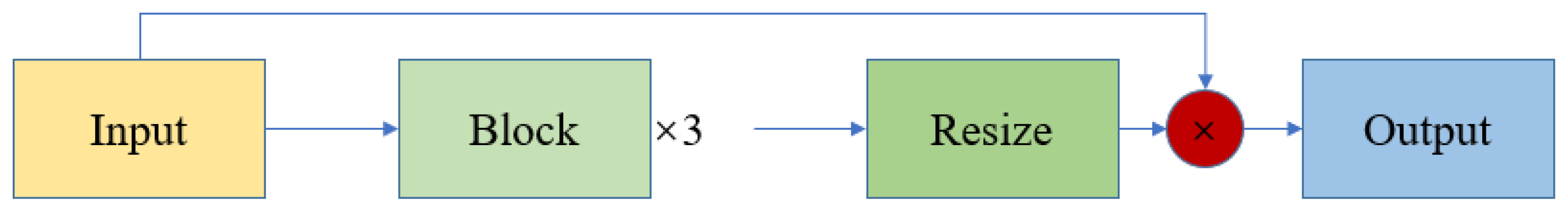 Preprints 200433 g007