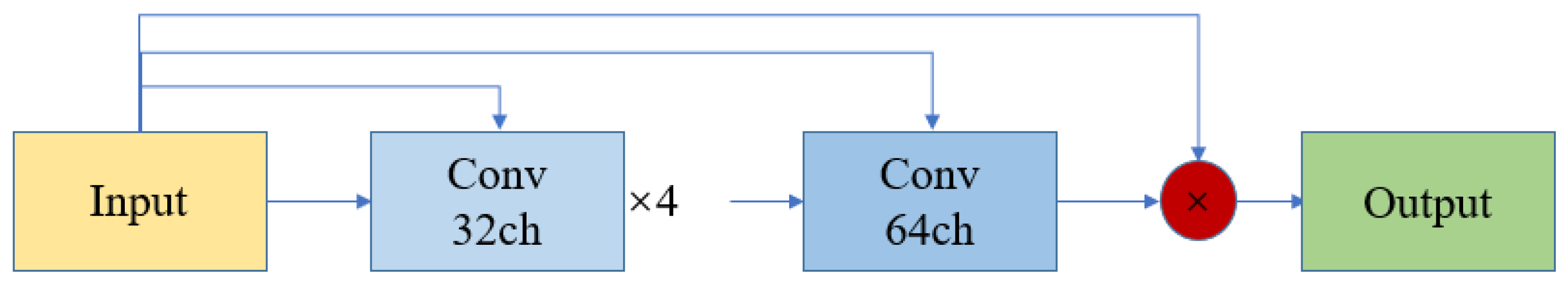 Preprints 200433 g008