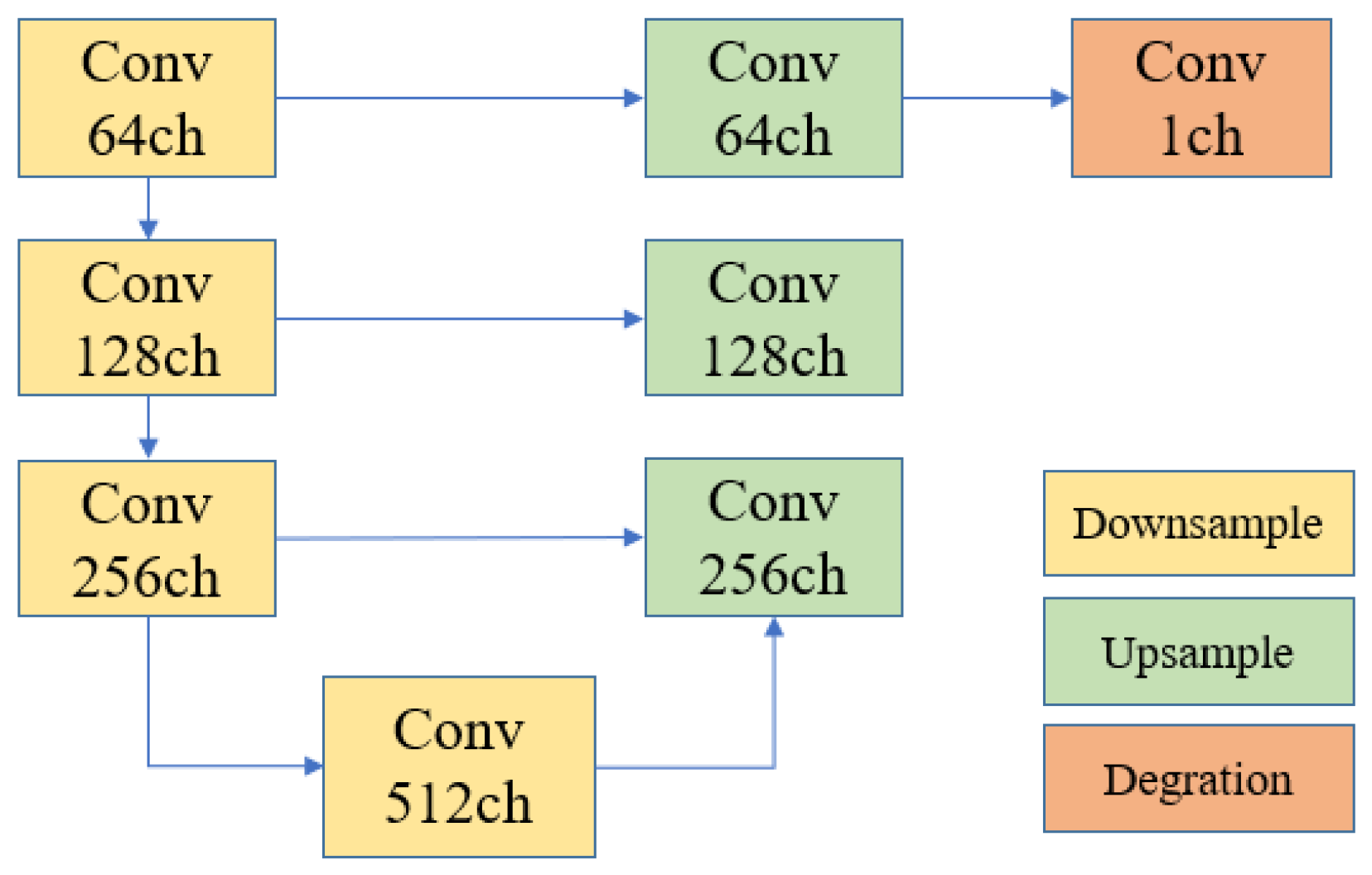 Preprints 200433 g009