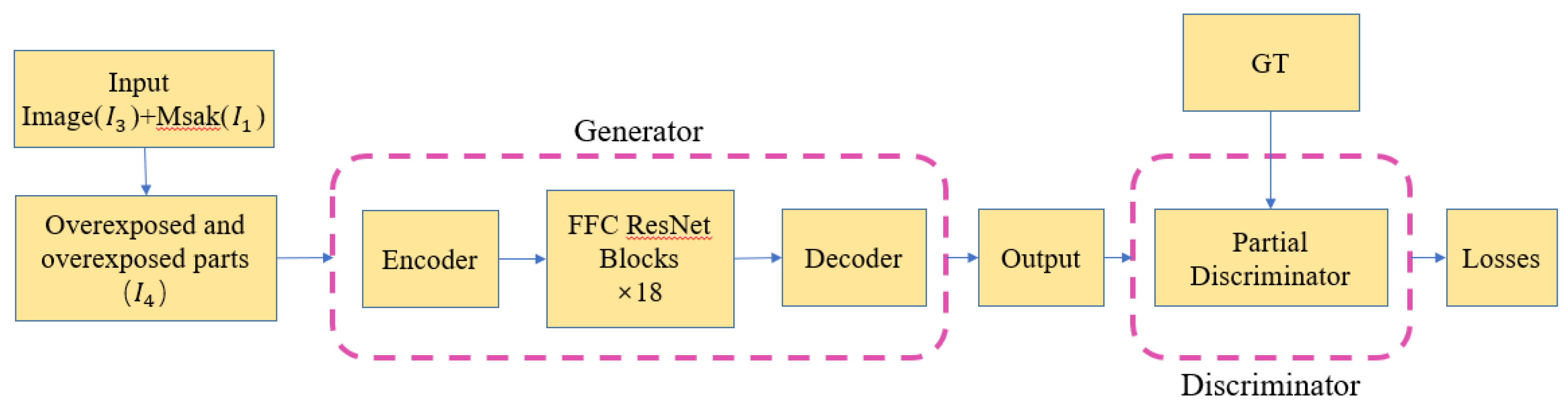 Preprints 200433 g011