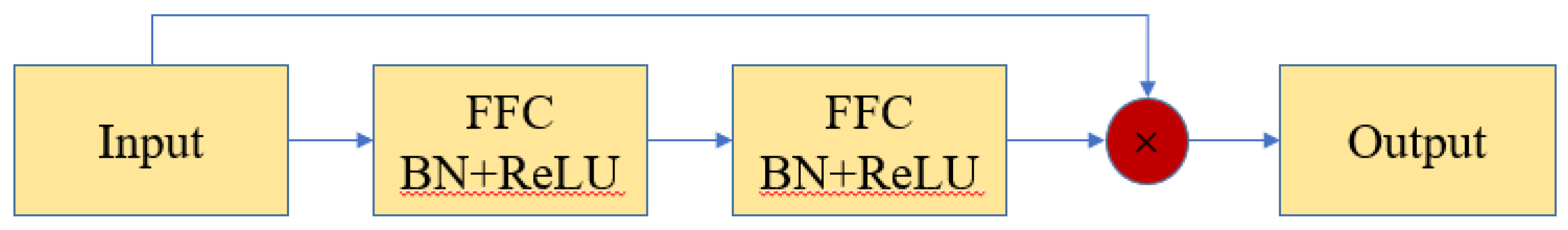 Preprints 200433 g012