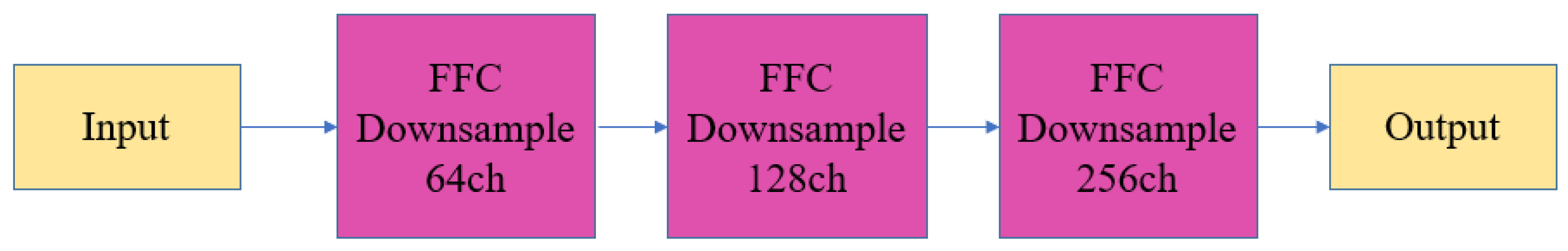 Preprints 200433 g013