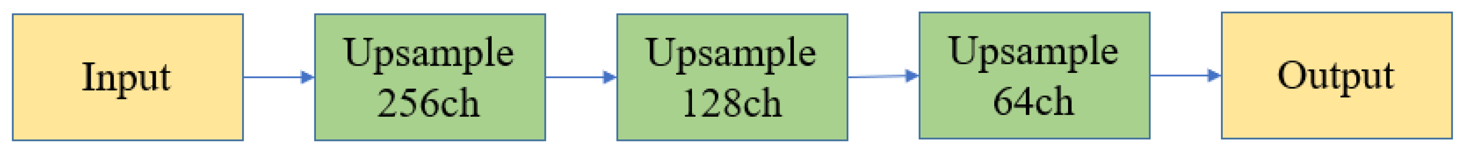 Preprints 200433 g014