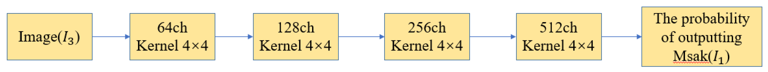 Preprints 200433 g015