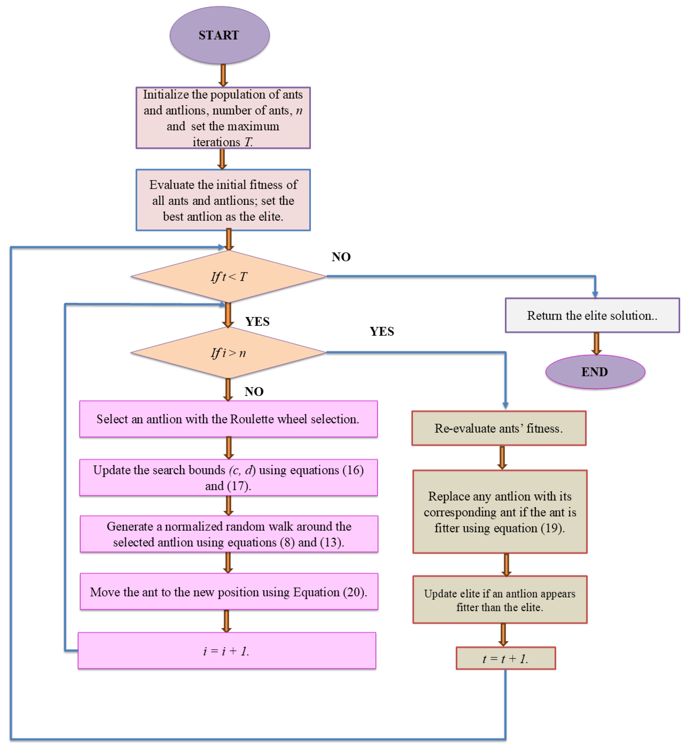 Preprints 188474 g004
