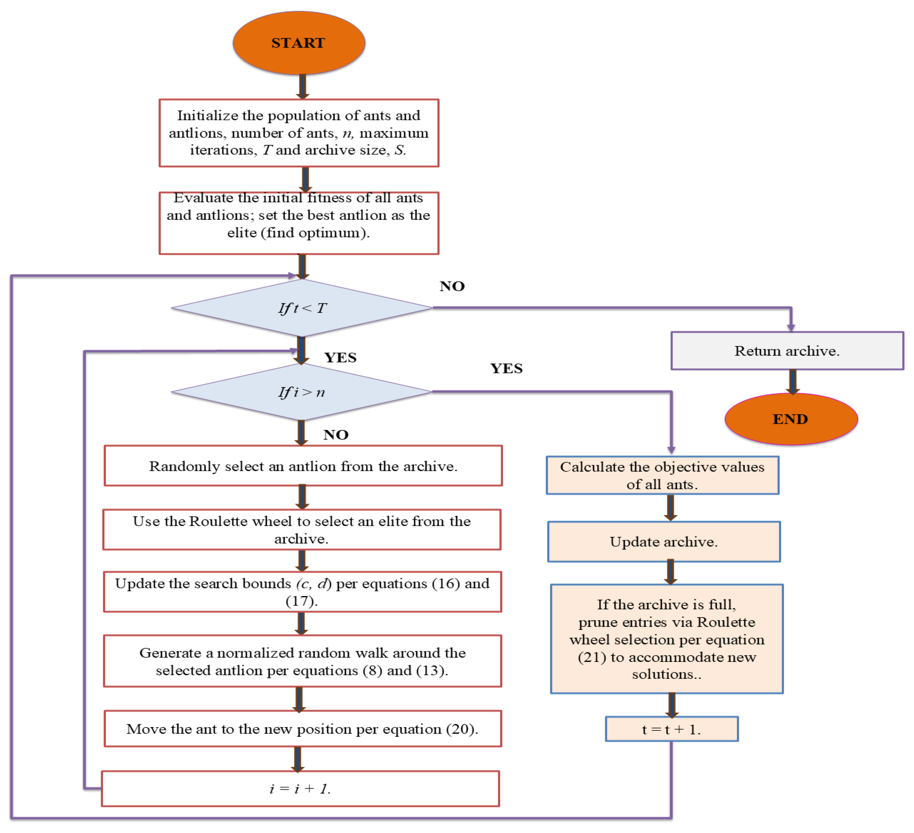 Preprints 188474 g005