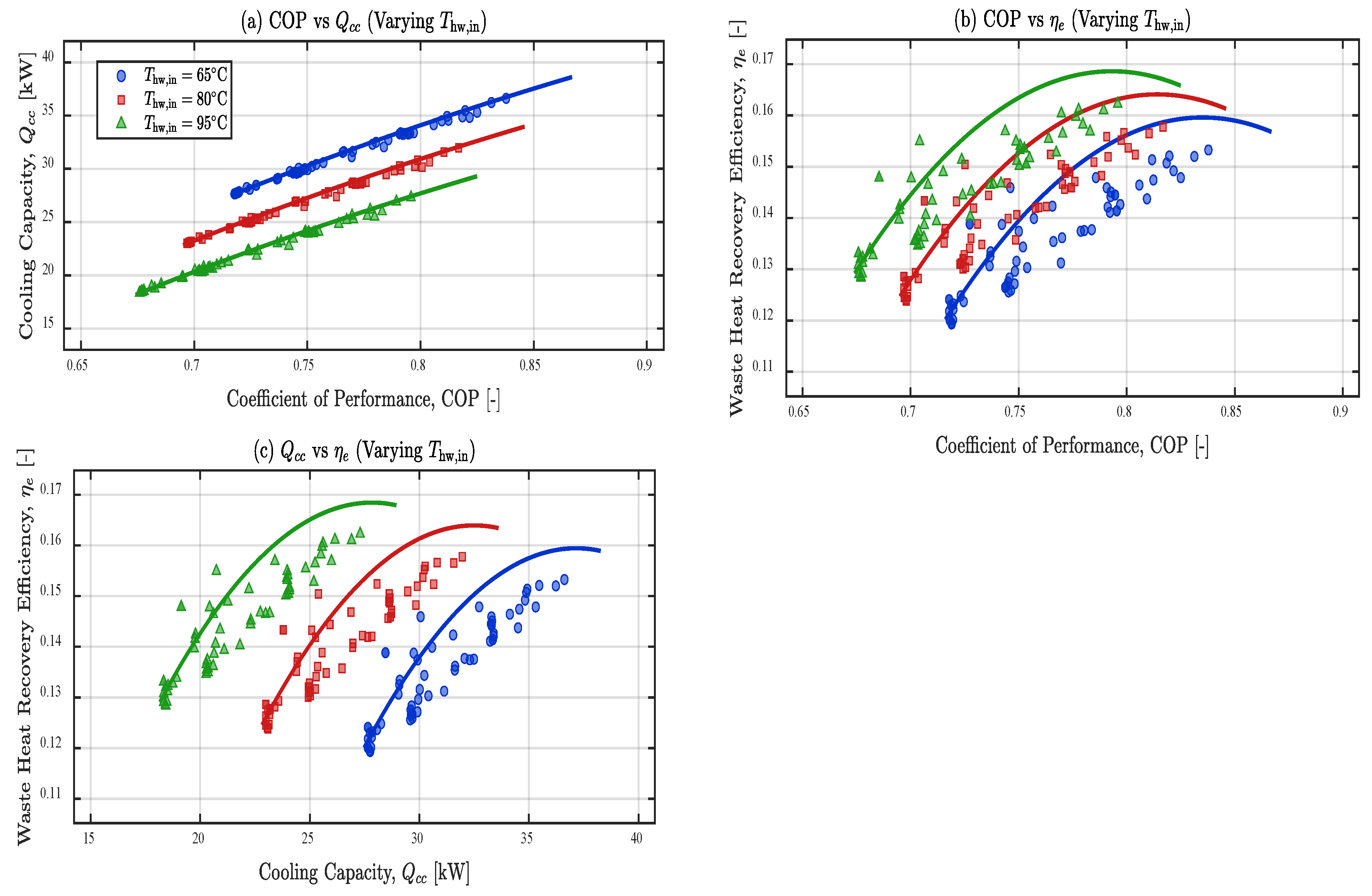 Preprints 188474 g007
