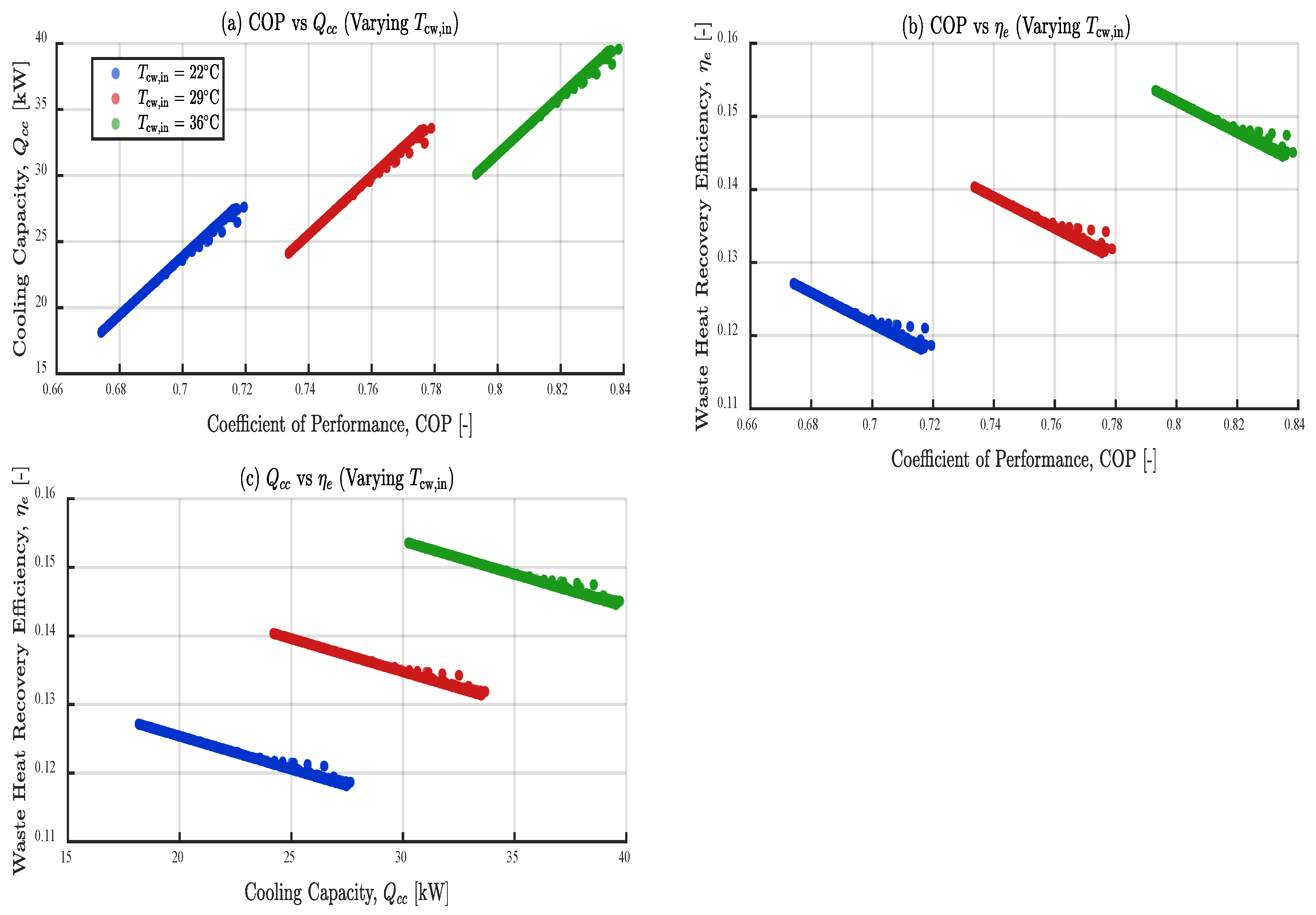 Preprints 188474 g008