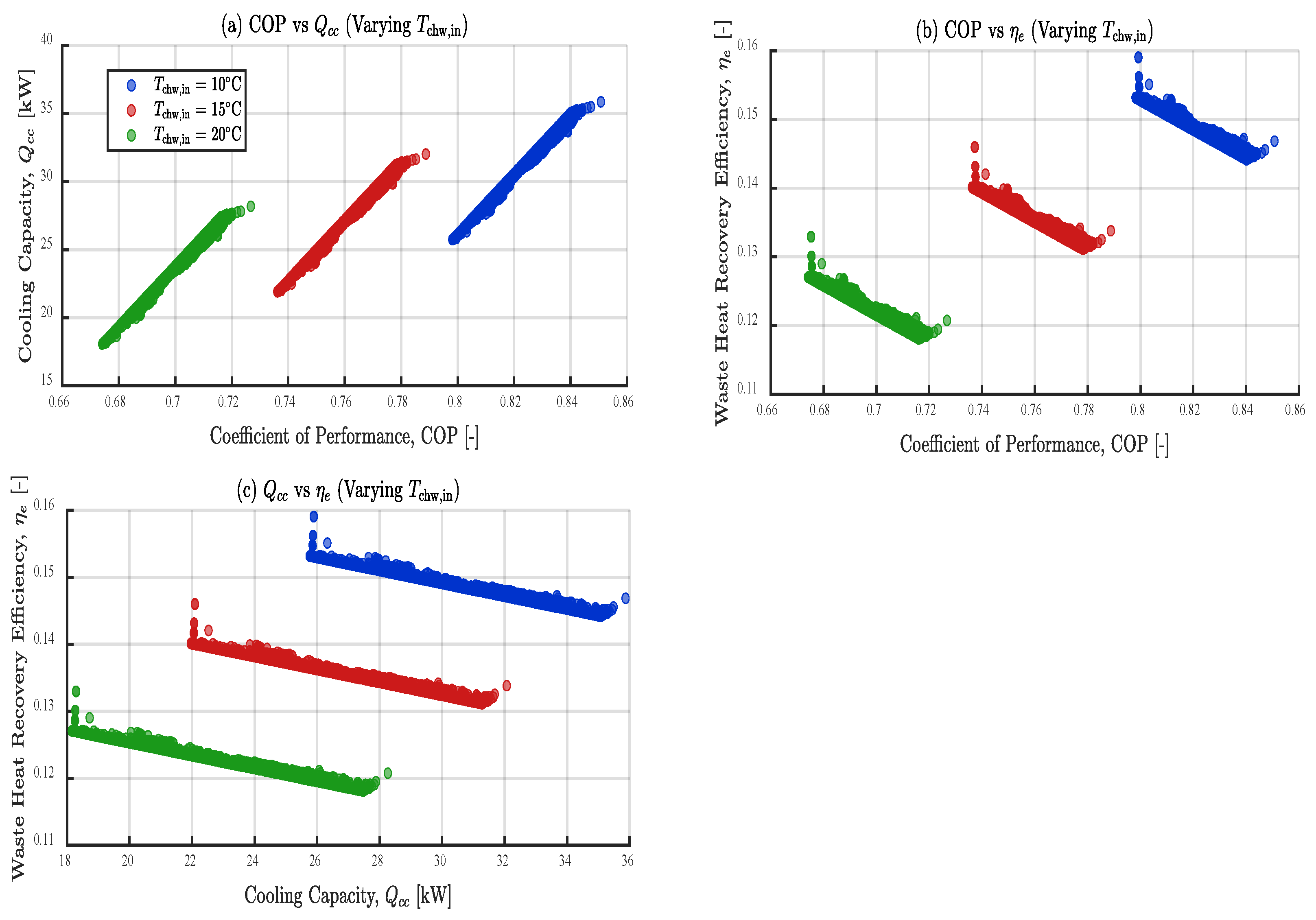 Preprints 188474 g009