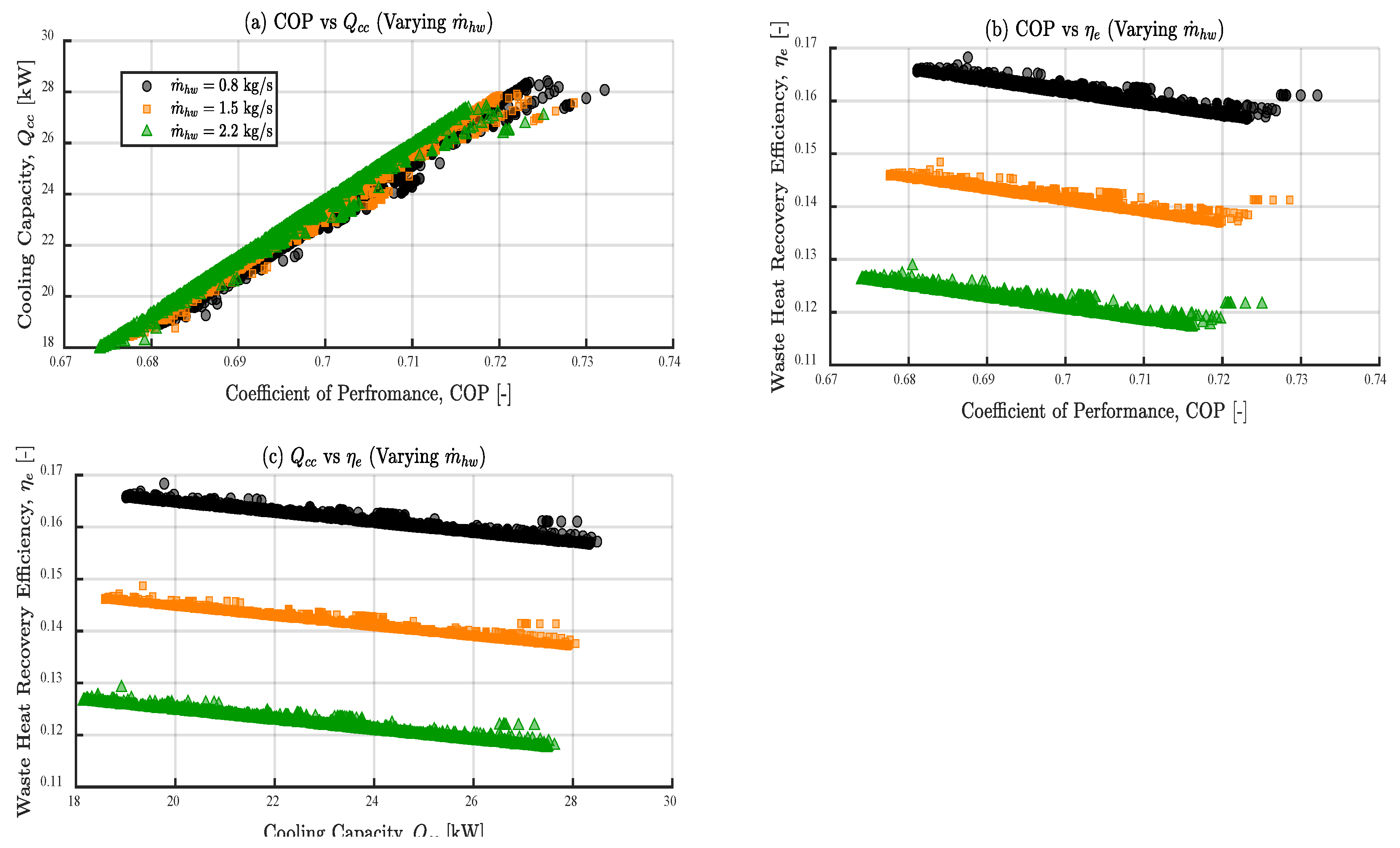 Preprints 188474 g010