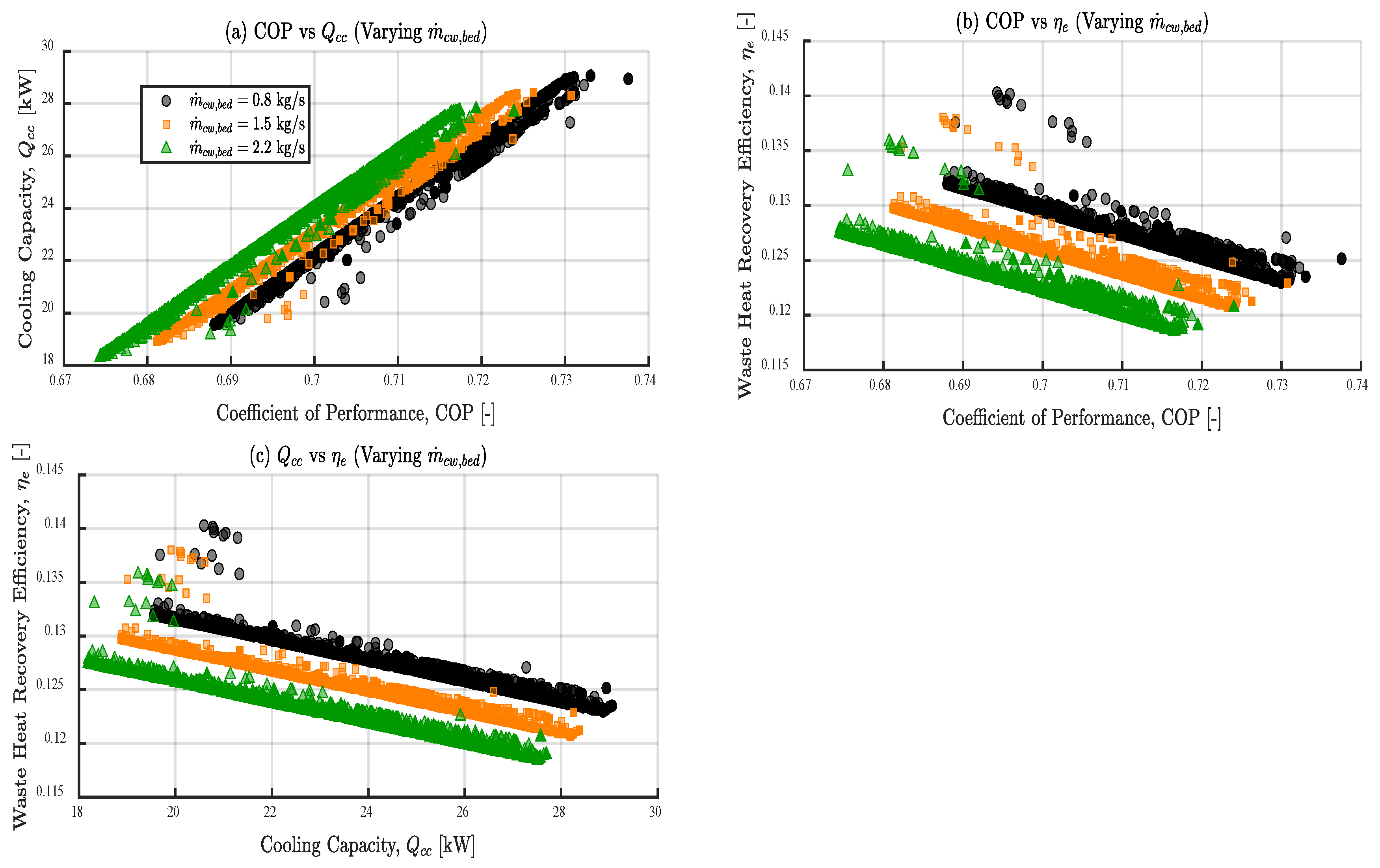 Preprints 188474 g011