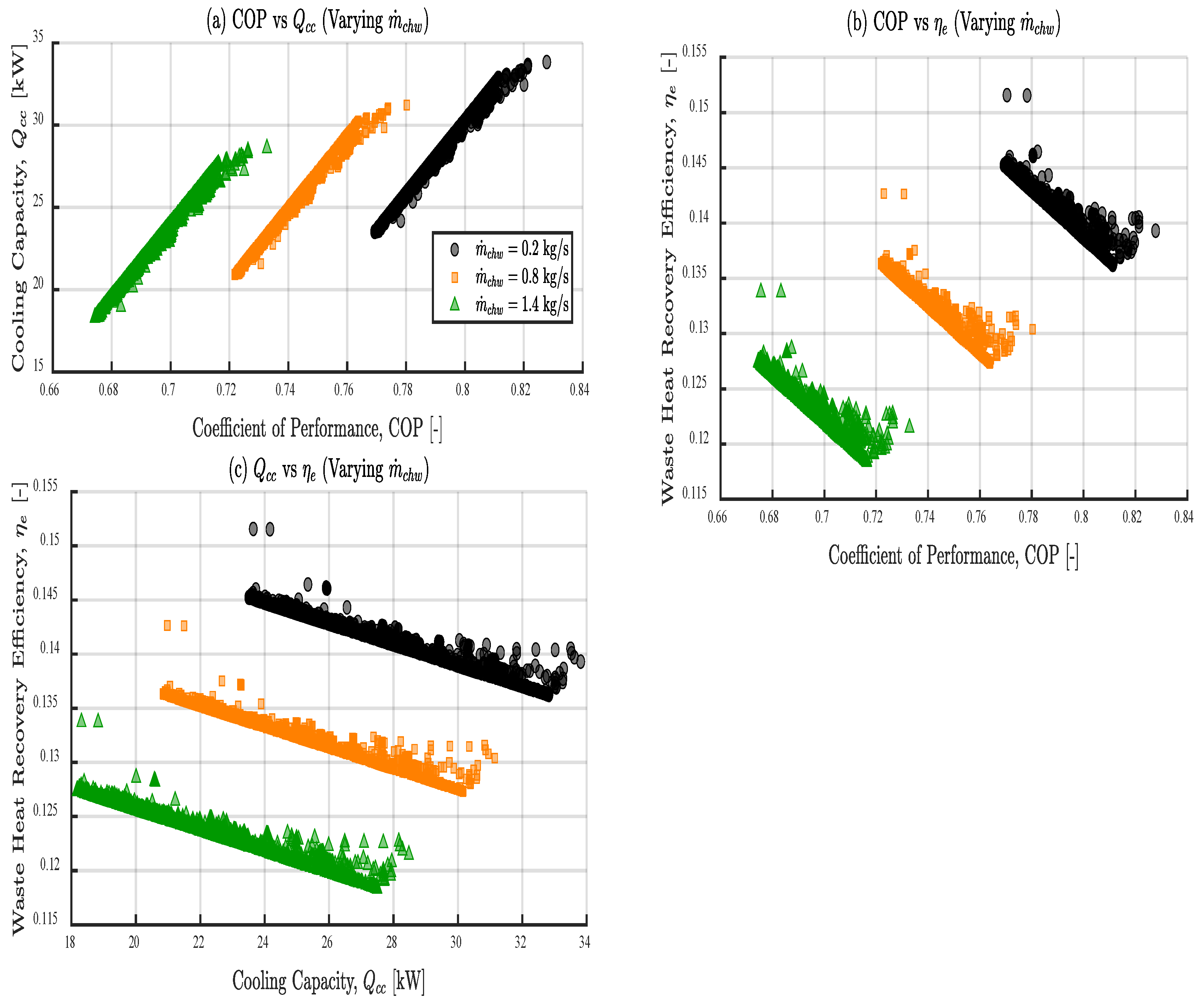 Preprints 188474 g012