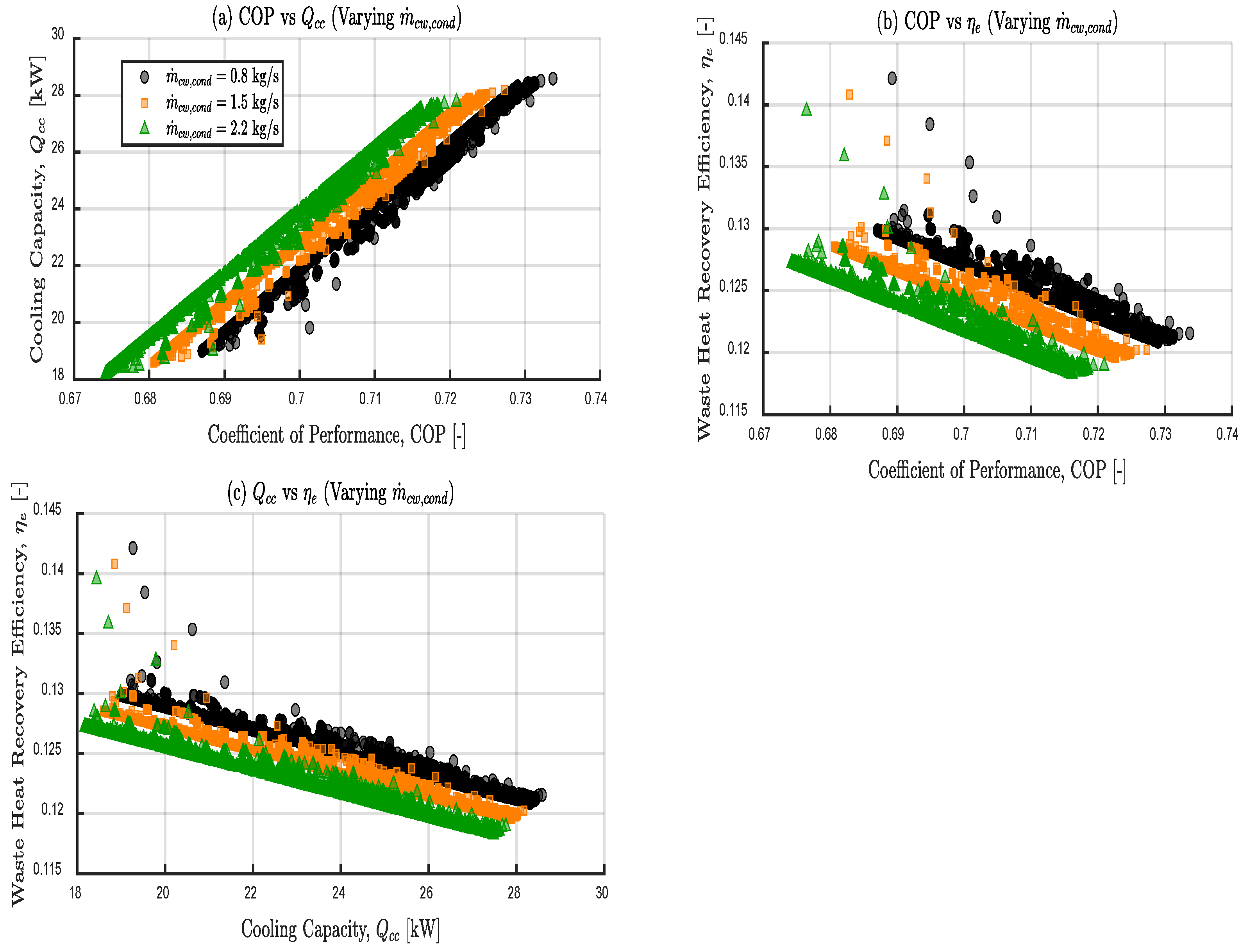 Preprints 188474 g013