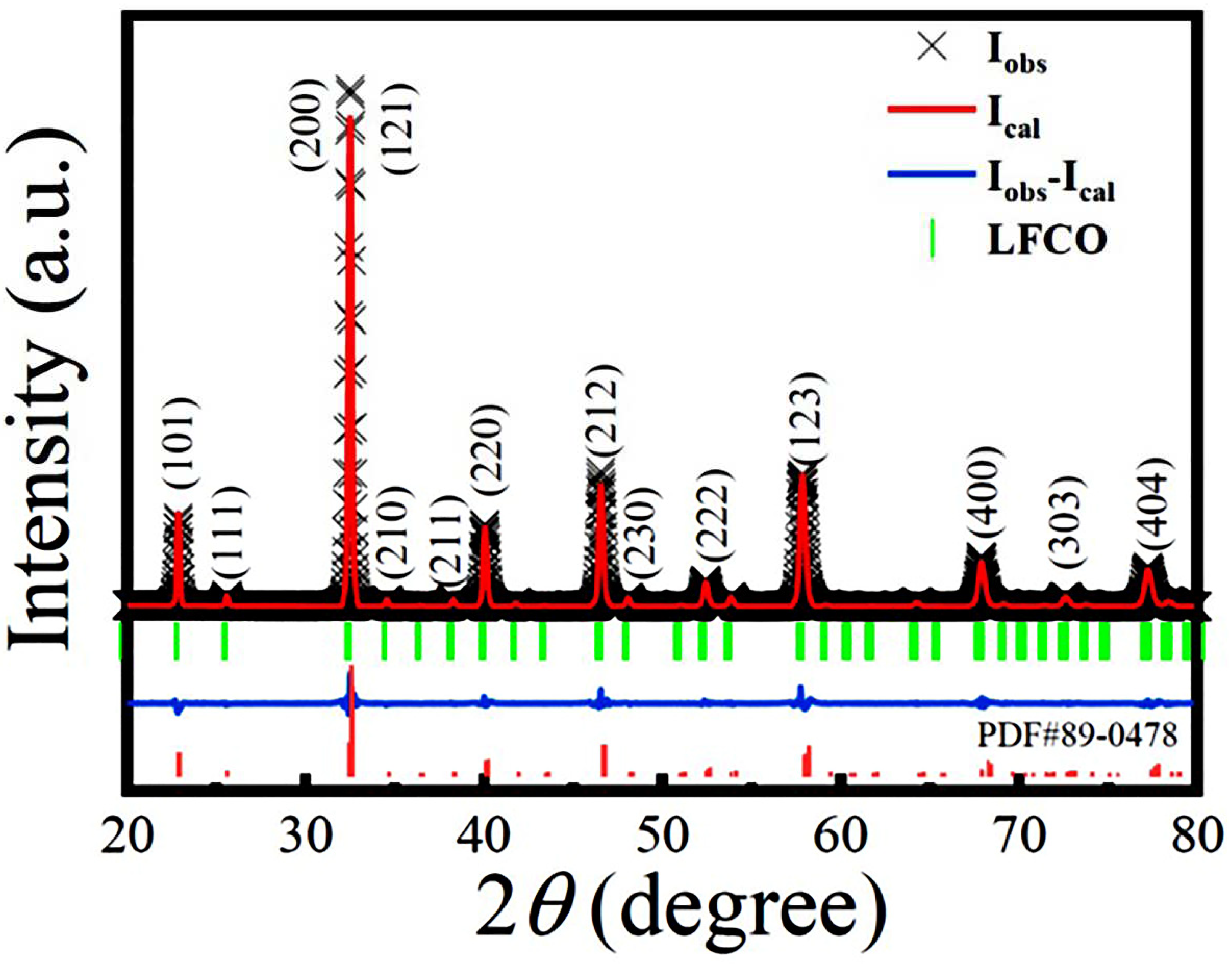 Preprints 91150 g001