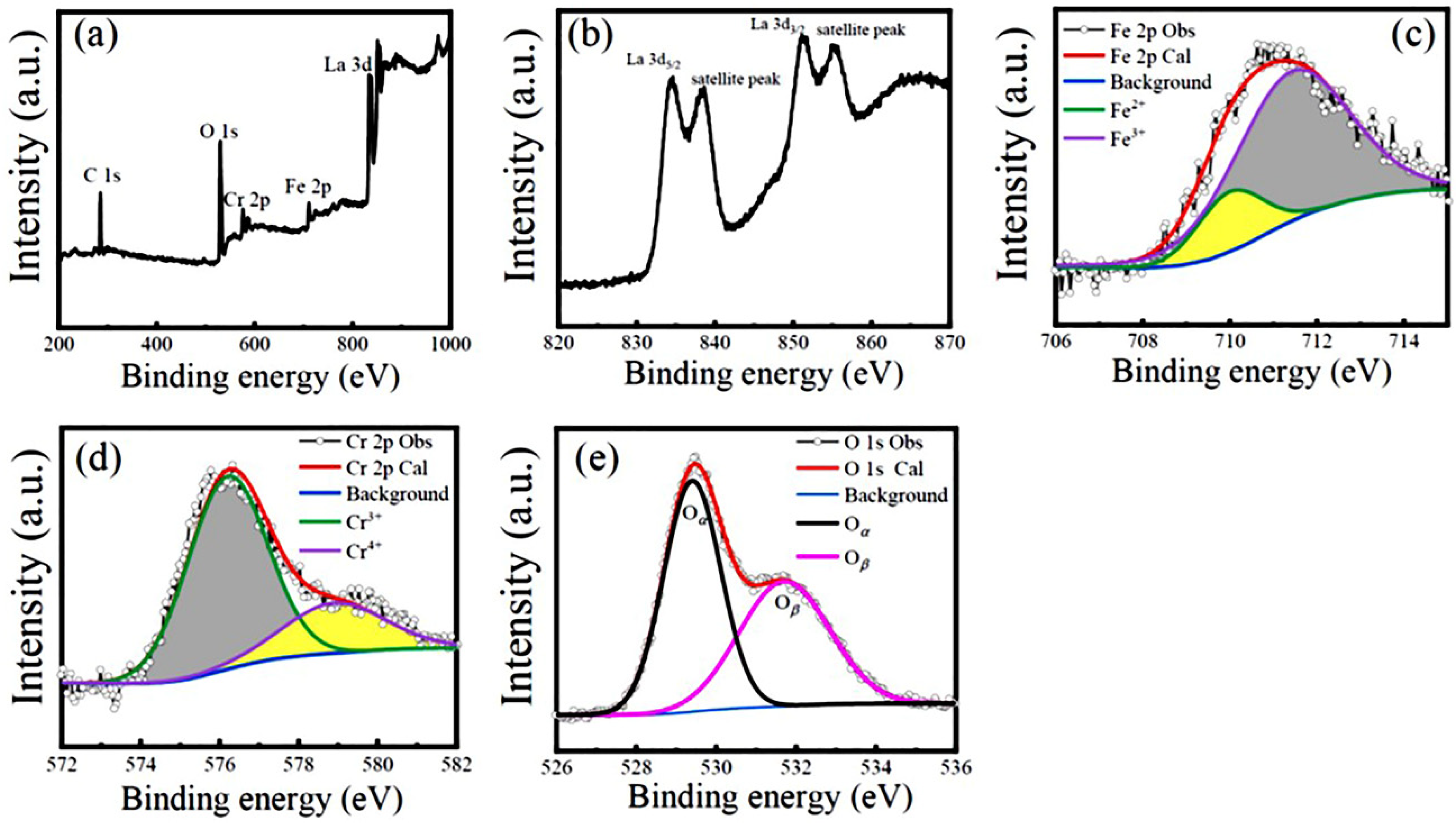 Preprints 91150 g004